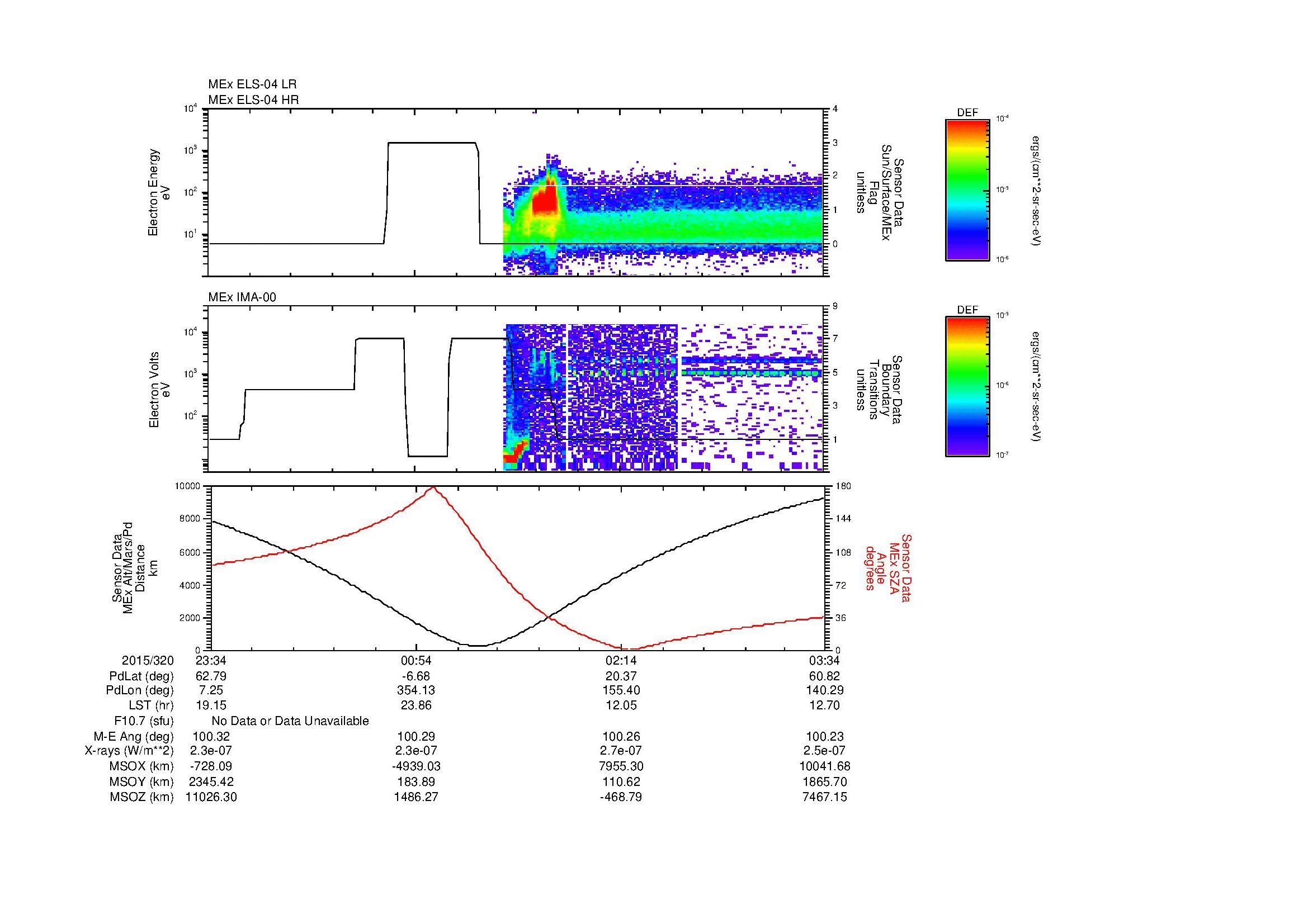 SurveyImages/MAVMPB_MExMPB_2015320_2334_2015321_0335_B_Quicklook_ELS04_IMA00.gif