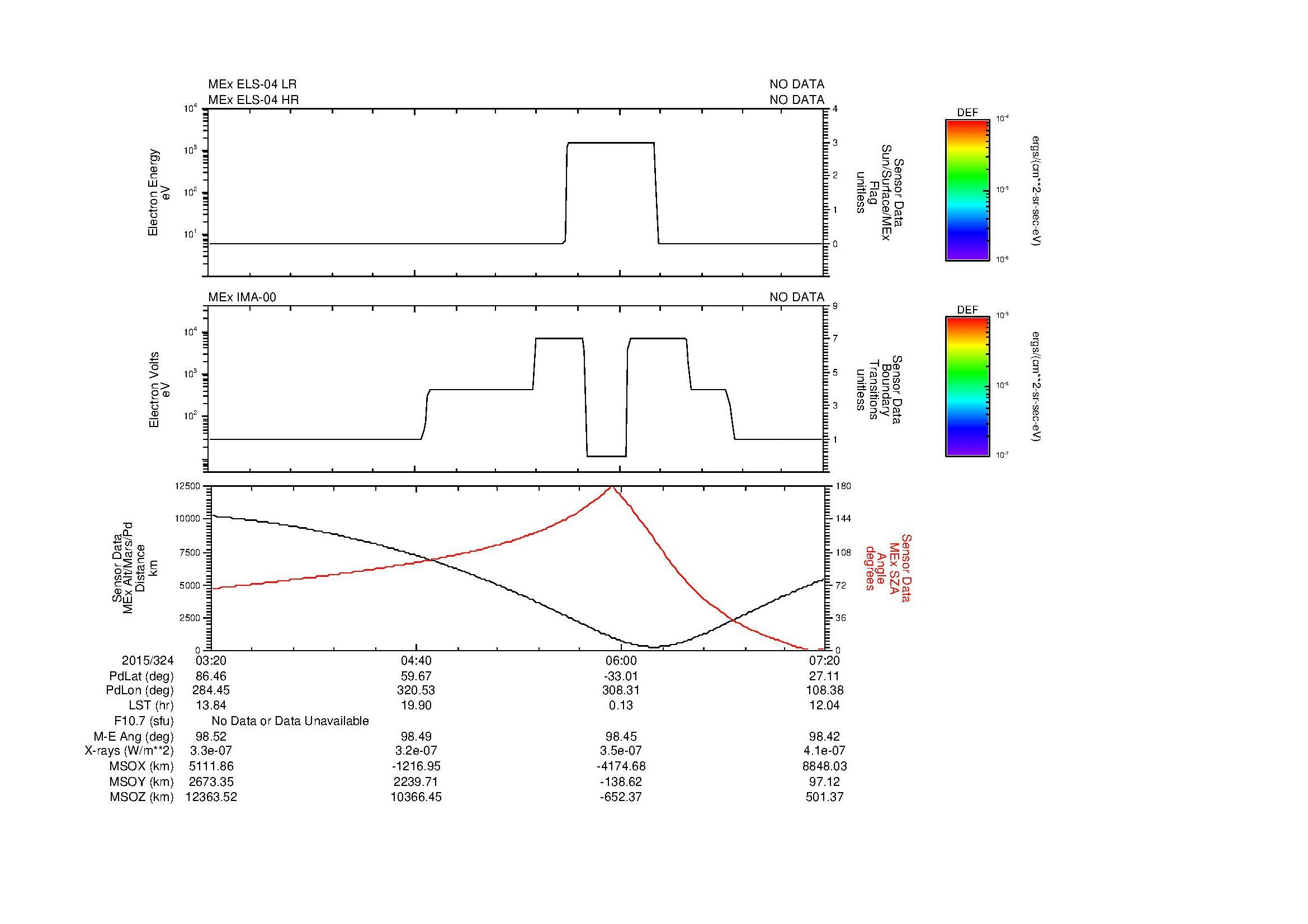 SurveyImages/MAVMPB_MExMPB_2015324_0320_2015324_0721_B_Quicklook_ELS04_IMA00.gif