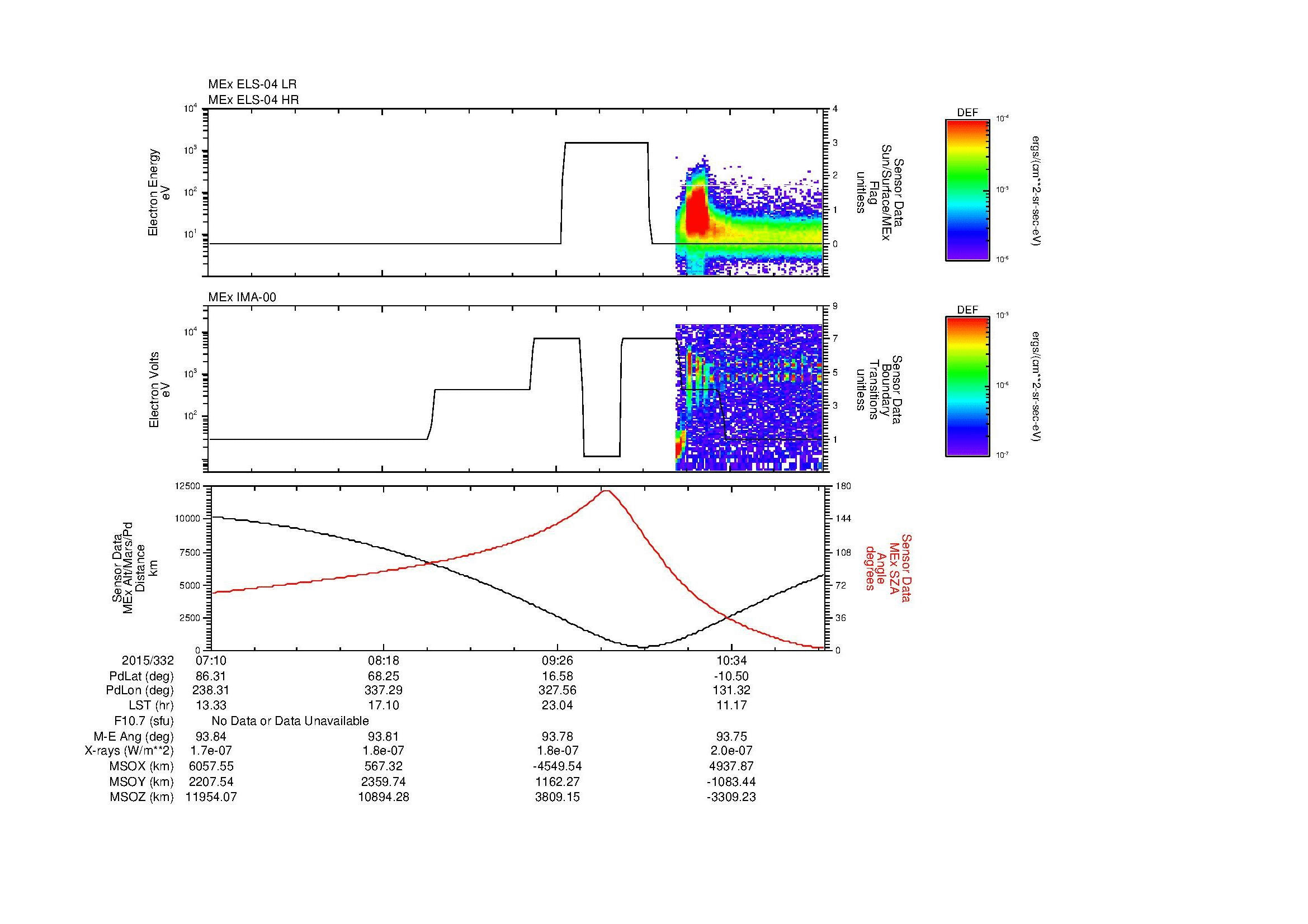 SurveyImages/MAVMPB_MExMPB_2015332_0710_2015332_1112_B_Quicklook_ELS04_IMA00.gif