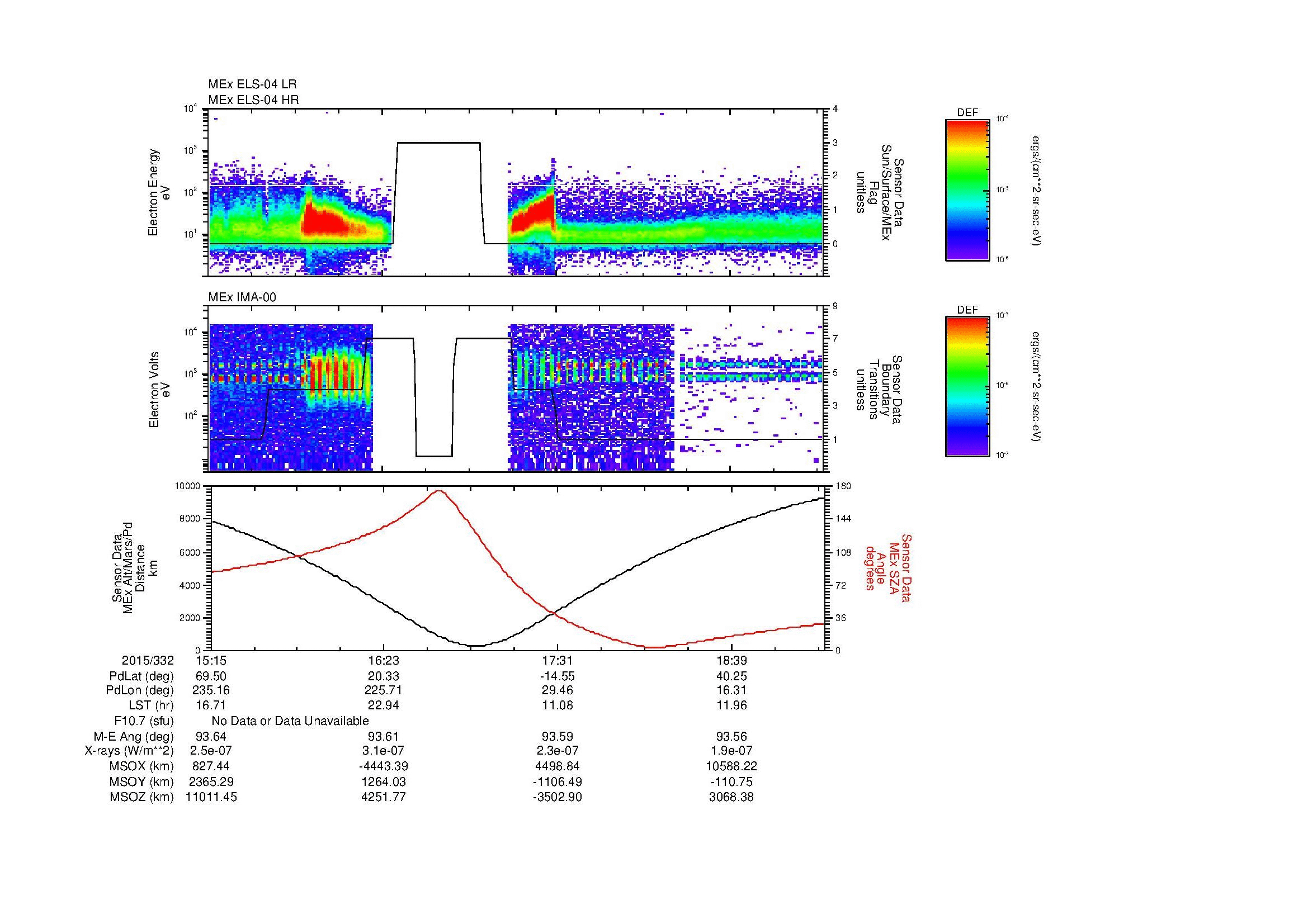 SurveyImages/MAVMPB_MExMPB_2015332_1515_2015332_1917_B_Quicklook_ELS04_IMA00.gif