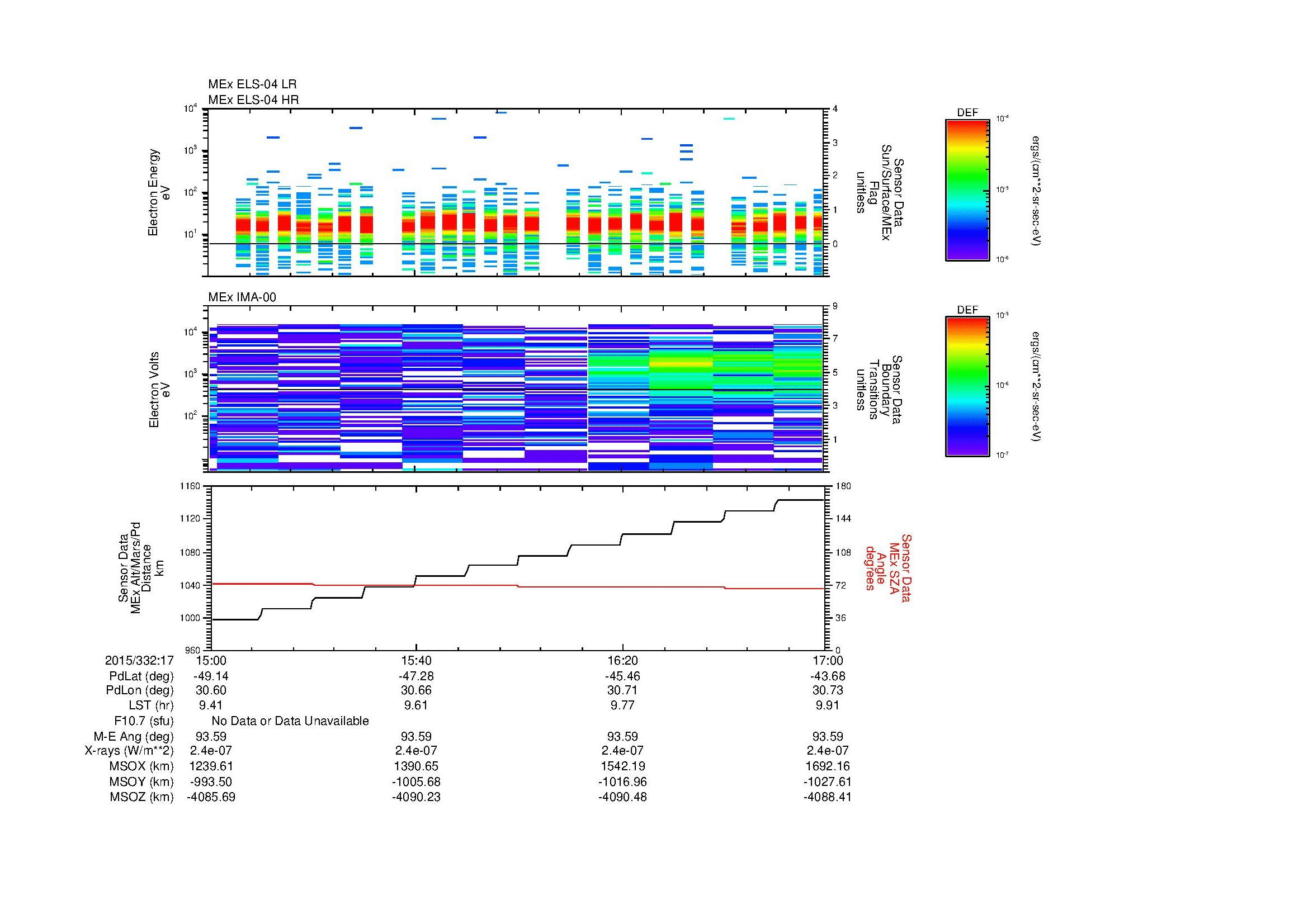 SurveyImages/MAVMPB_MExMPB_2015332_1715_2015332_1717_C_Quicklook_ELS04_IMA00.gif