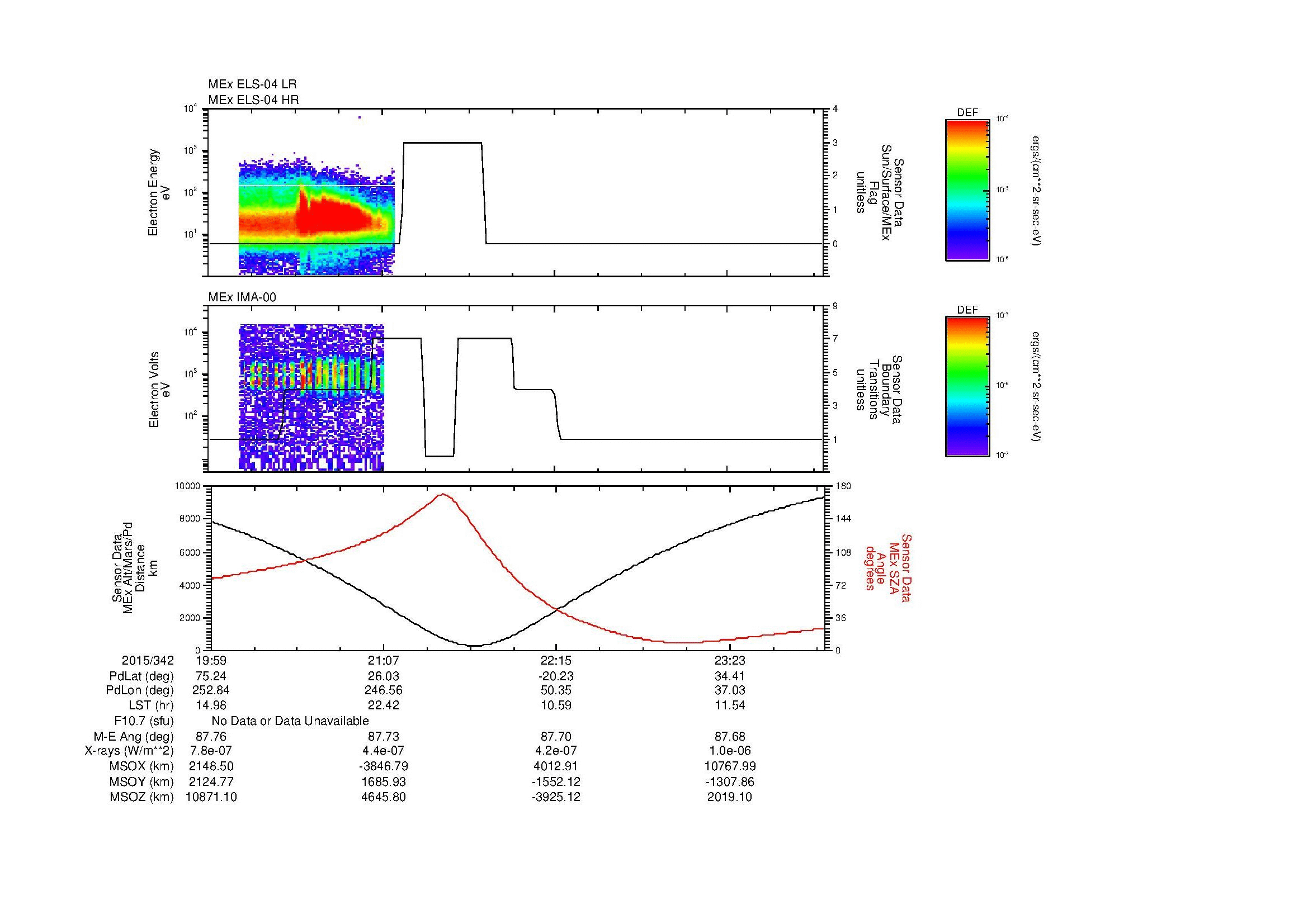 SurveyImages/MAVMPB_MExMPB_2015342_1959_2015343_0002_B_Quicklook_ELS04_IMA00.gif