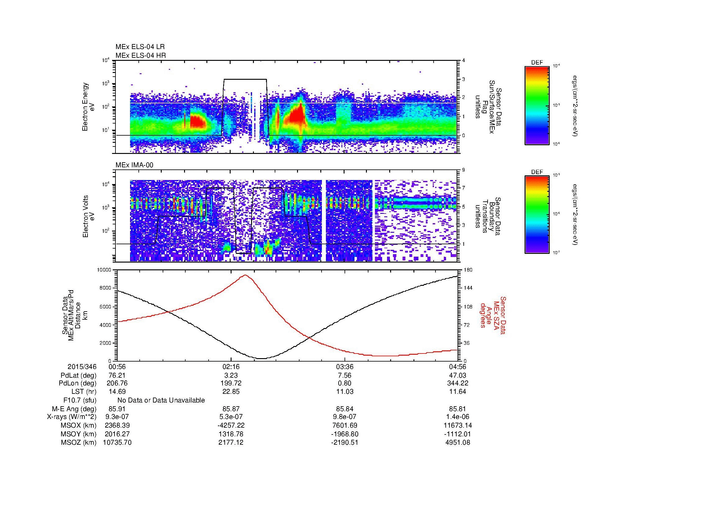 SurveyImages/MAVMPB_MExMPB_2015346_0056_2015346_0457_B_Quicklook_ELS04_IMA00.gif