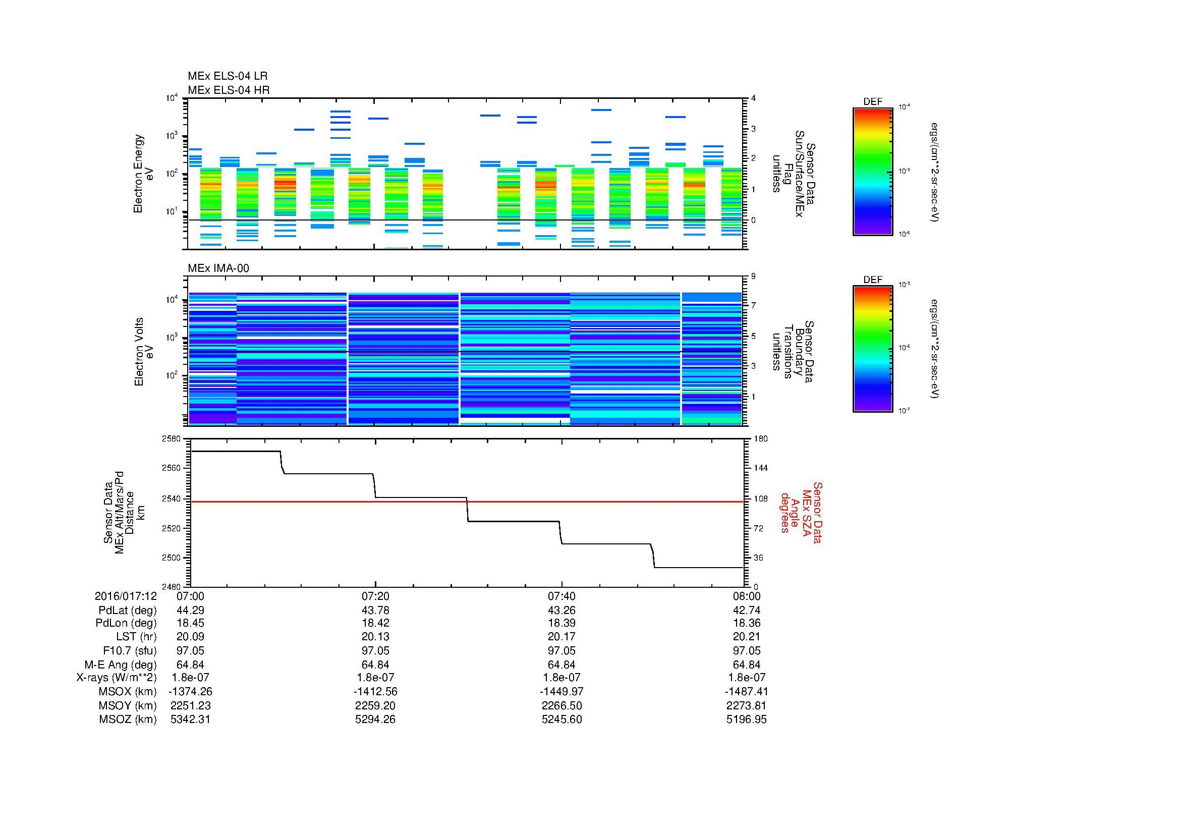 SurveyImages/MAVMPB_MExMPB_2016017_1207_2016017_1208_C_Quicklook_ELS04_IMA00.gif