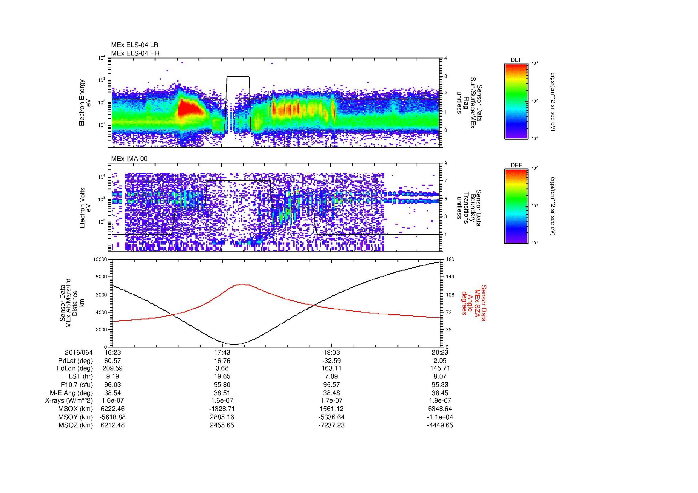 SurveyImages/MAVMPB_MExMPB_2016064_1623_2016064_2024_B_Quicklook_ELS04_IMA00.gif