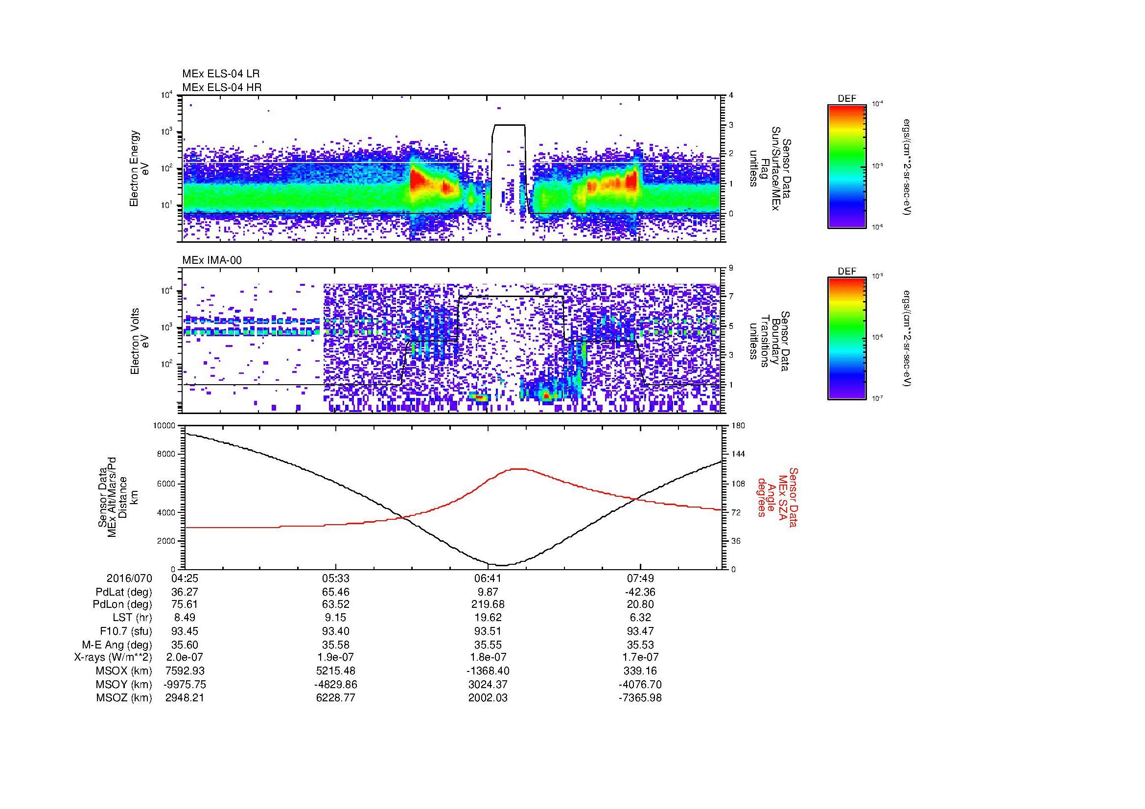 SurveyImages/MAVMPB_MExMPB_2016070_0425_2016070_0827_B_Quicklook_ELS04_IMA00.gif