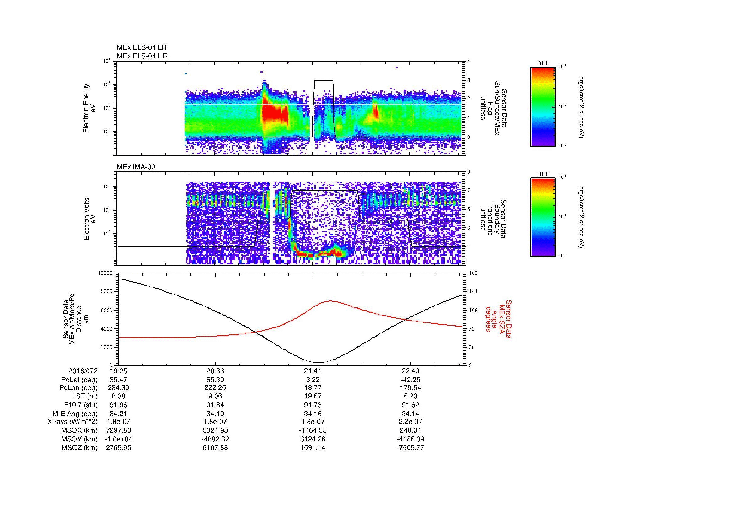 SurveyImages/MAVMPB_MExMPB_2016072_1925_2016072_2327_B_Quicklook_ELS04_IMA00.gif