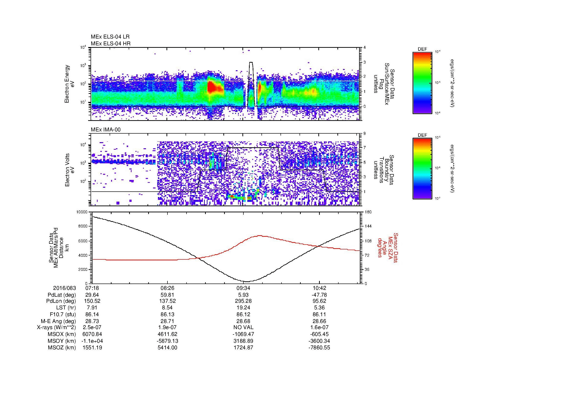 SurveyImages/MAVMPB_MExMPB_2016083_0718_2016083_1120_B_Quicklook_ELS04_IMA00.gif
