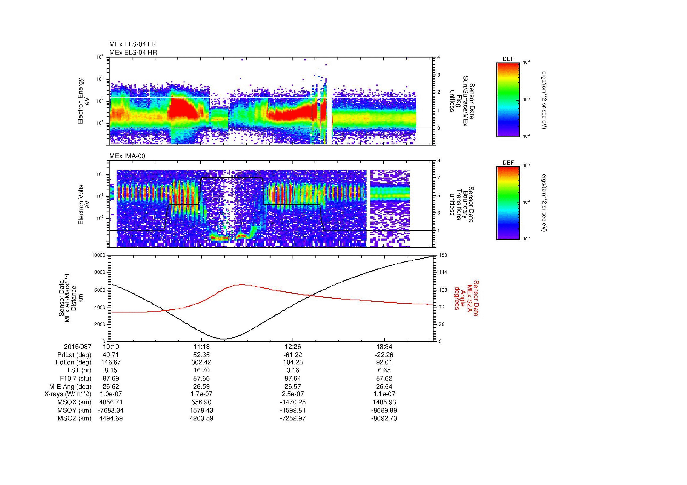 SurveyImages/MAVMPB_MExMPB_2016087_1010_2016087_1412_B_Quicklook_ELS04_IMA00.gif
