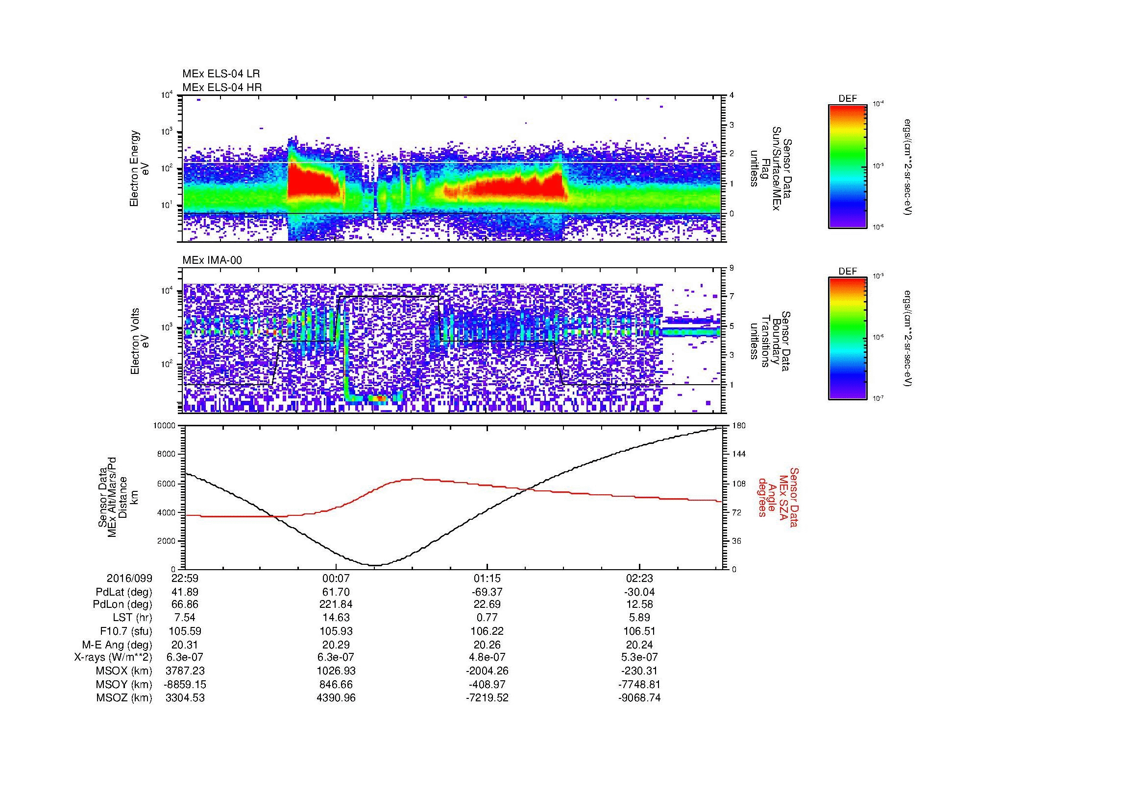 SurveyImages/MAVMPB_MExMPB_2016099_2259_2016100_0302_B_Quicklook_ELS04_IMA00.gif