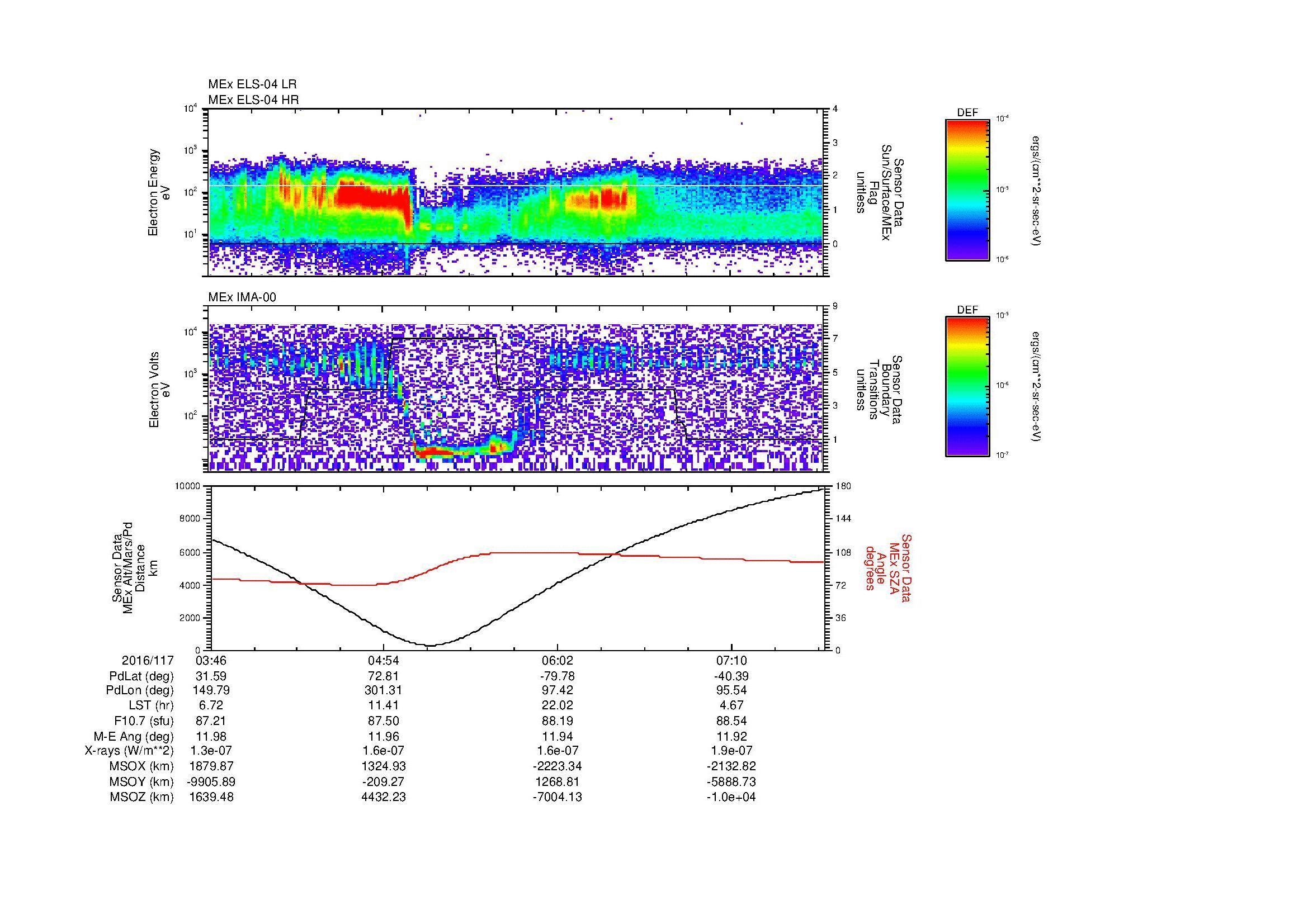 SurveyImages/MAVMPB_MExMPB_2016117_0346_2016117_0748_B_Quicklook_ELS04_IMA00.gif