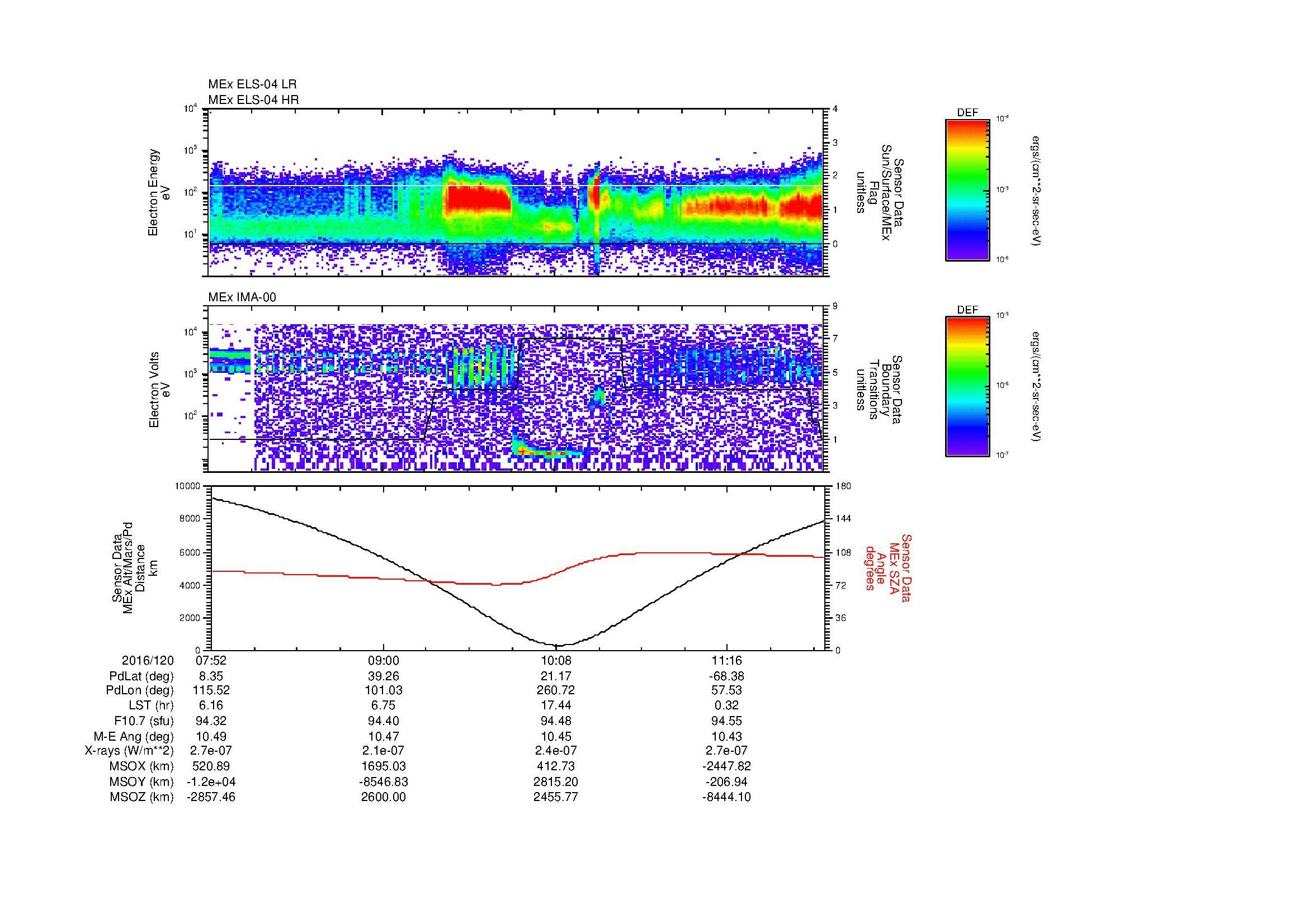 SurveyImages/MAVMPB_MExMPB_2016120_0752_2016120_1156_B_Quicklook_ELS04_IMA00.gif