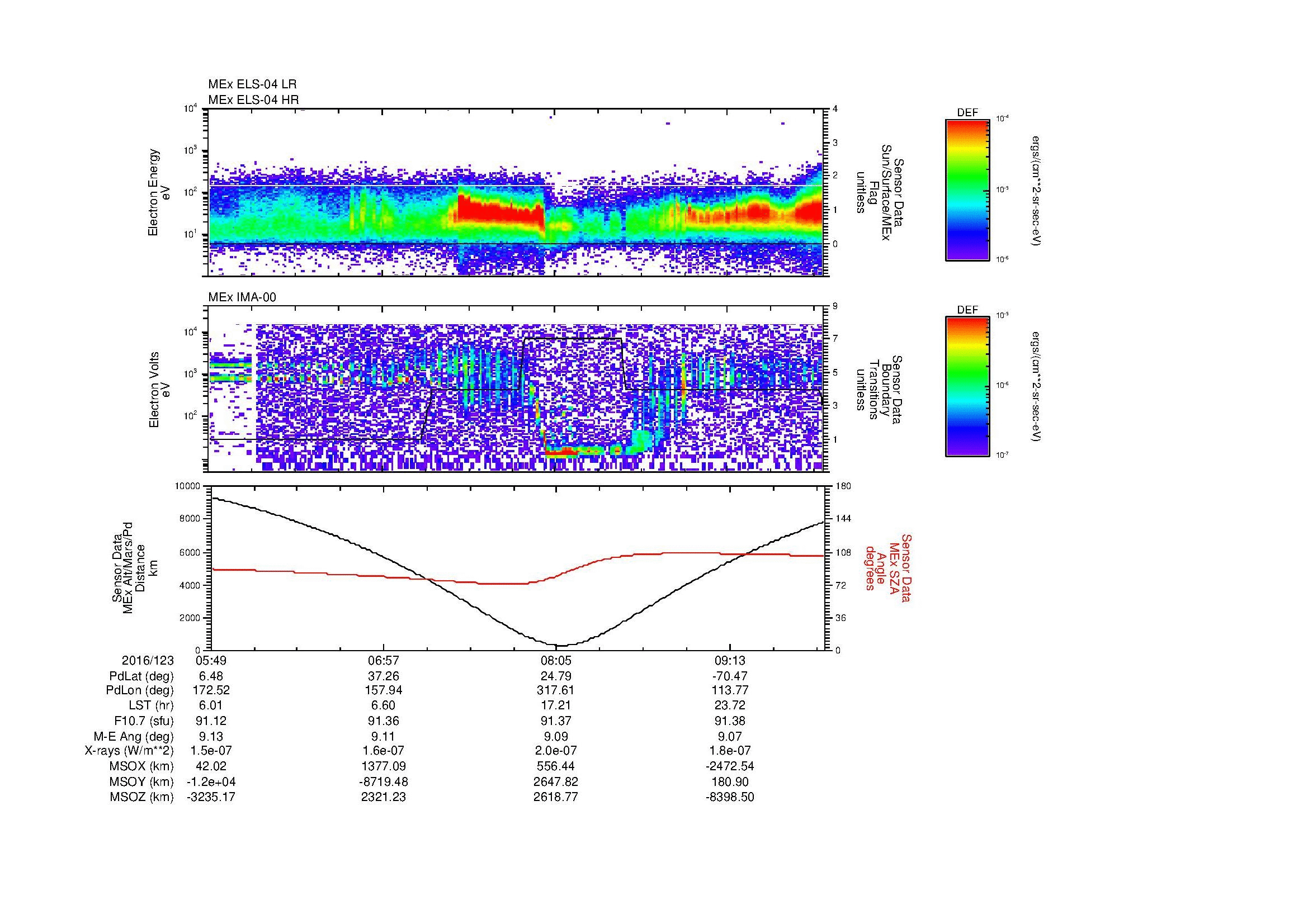 SurveyImages/MAVMPB_MExMPB_2016123_0549_2016123_0952_B_Quicklook_ELS04_IMA00.gif