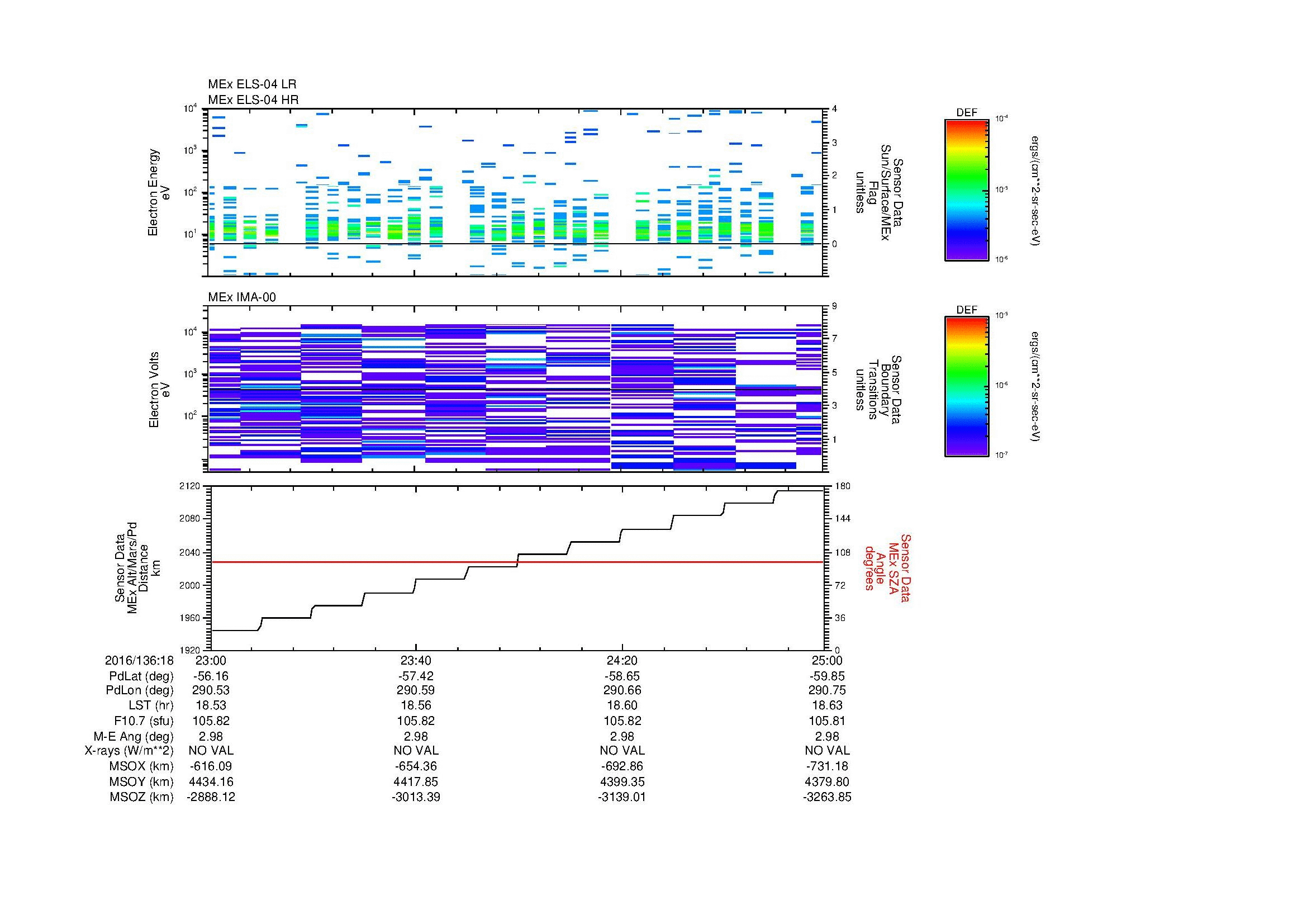 SurveyImages/MAVMPB_MExMPB_2016136_1823_2016136_1825_C_Quicklook_ELS04_IMA00.gif