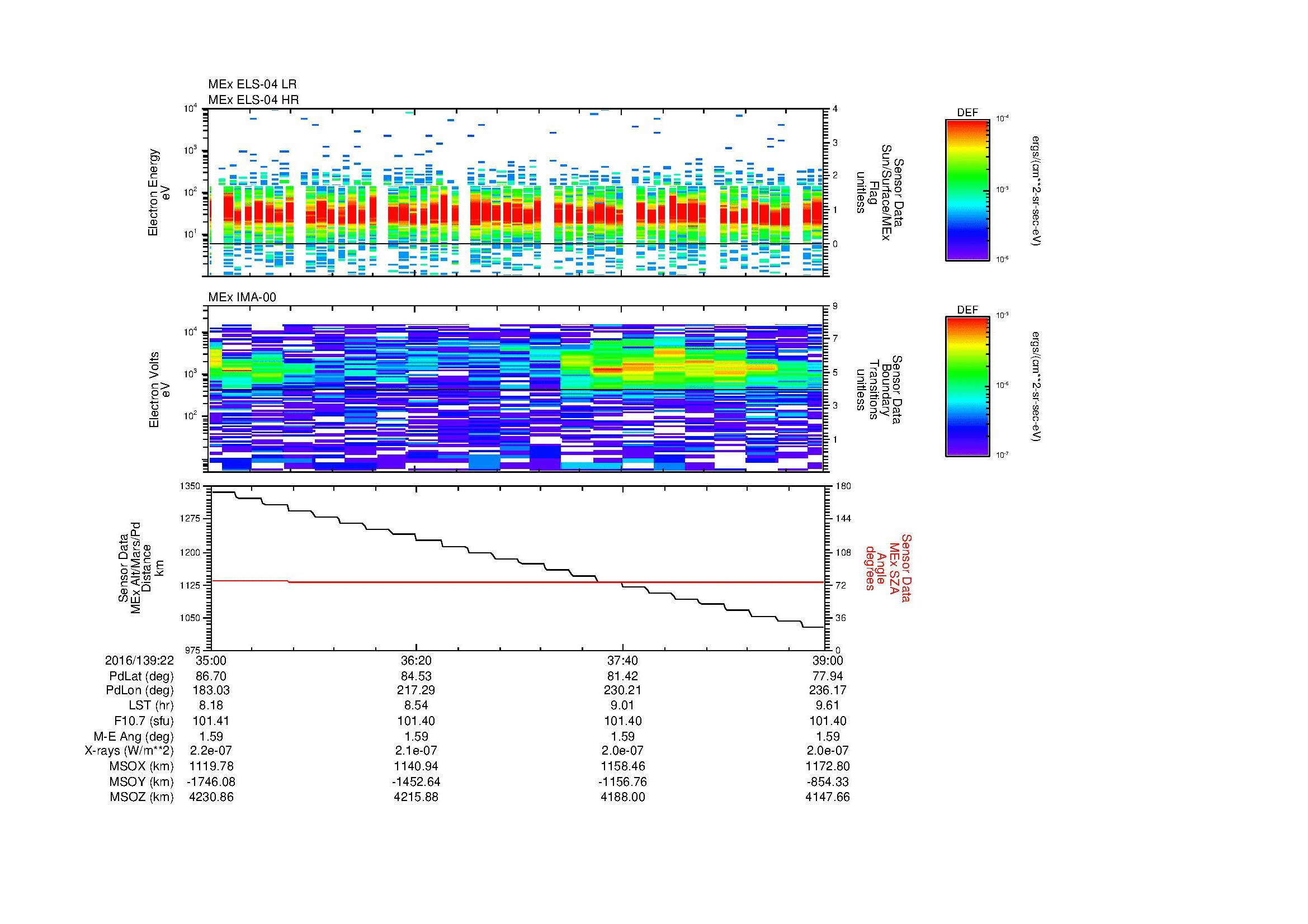 SurveyImages/MAVMPB_MExMPB_2016139_2235_2016139_2239_C_Quicklook_ELS04_IMA00.gif