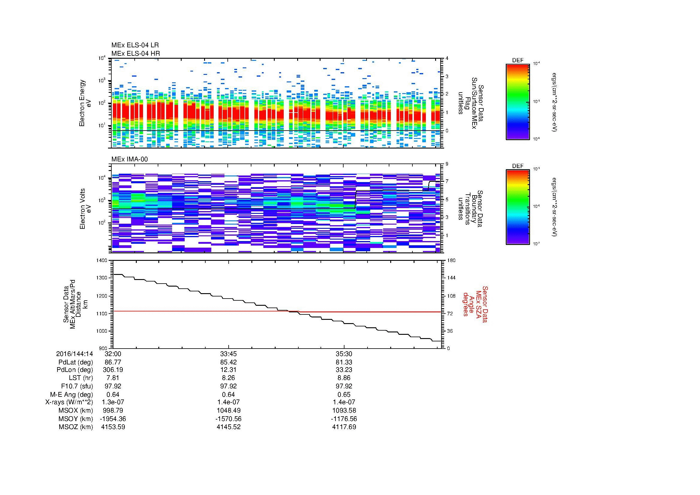 SurveyImages/MAVMPB_MExMPB_2016144_1432_2016144_1437_C_Quicklook_ELS04_IMA00.gif