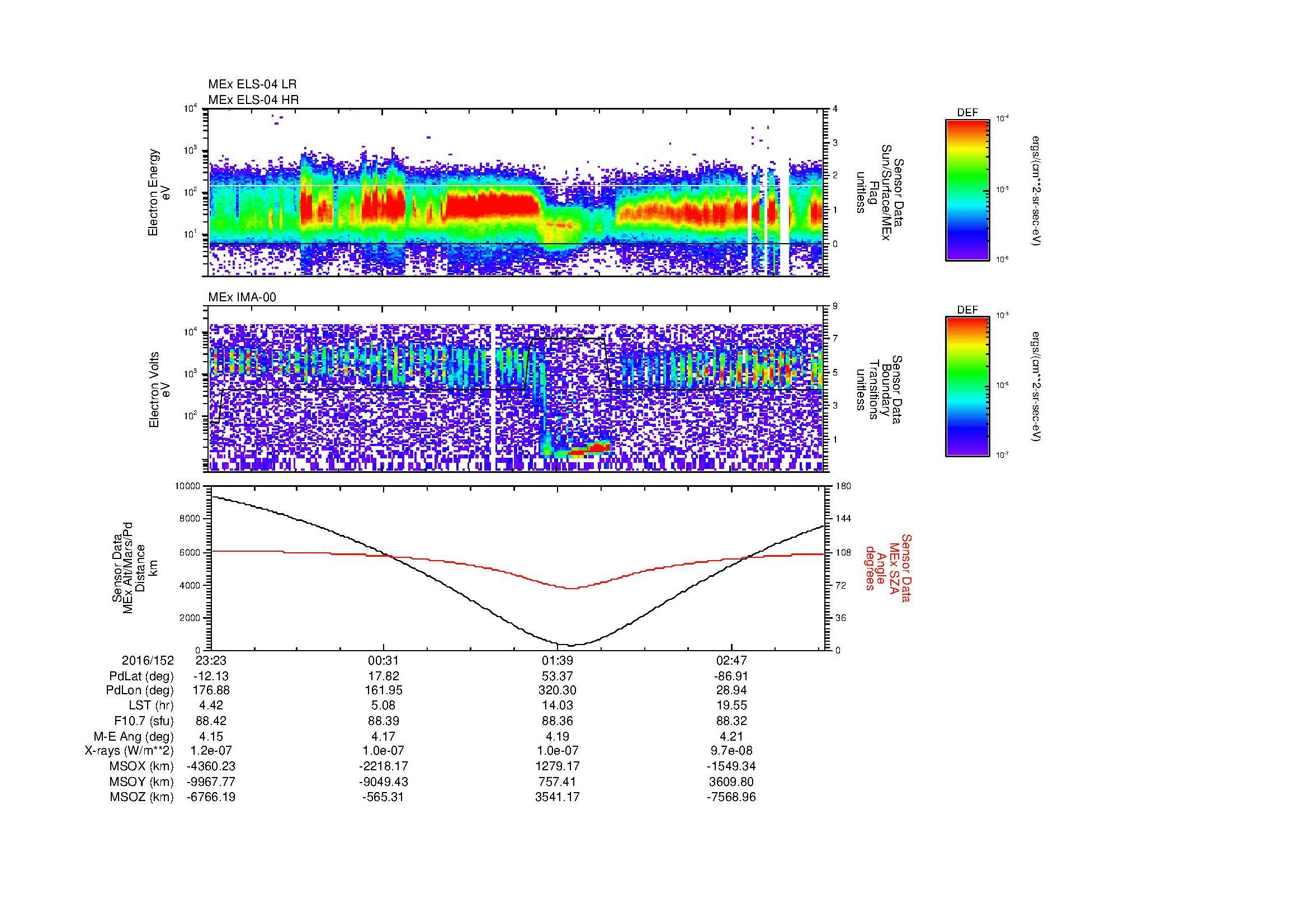 SurveyImages/MAVMPB_MExMPB_2016152_2323_2016153_0325_B_Quicklook_ELS04_IMA00.gif