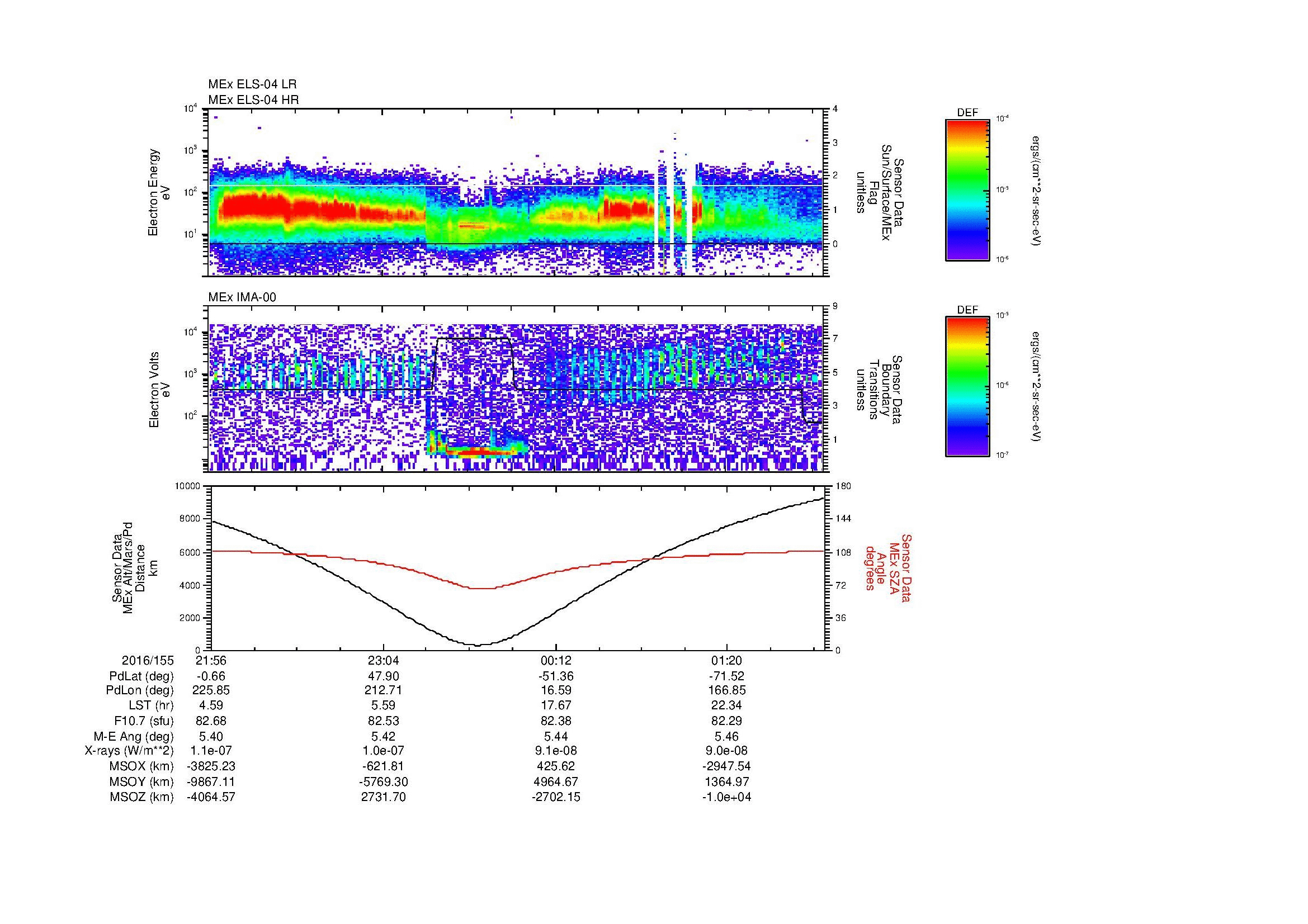 SurveyImages/MAVMPB_MExMPB_2016155_2156_2016156_0200_B_Quicklook_ELS04_IMA00.gif