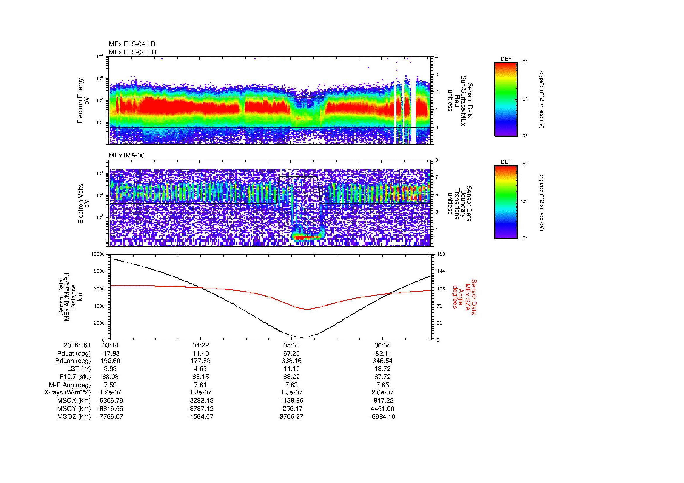 SurveyImages/MAVMPB_MExMPB_2016161_0314_2016161_0716_B_Quicklook_ELS04_IMA00.gif