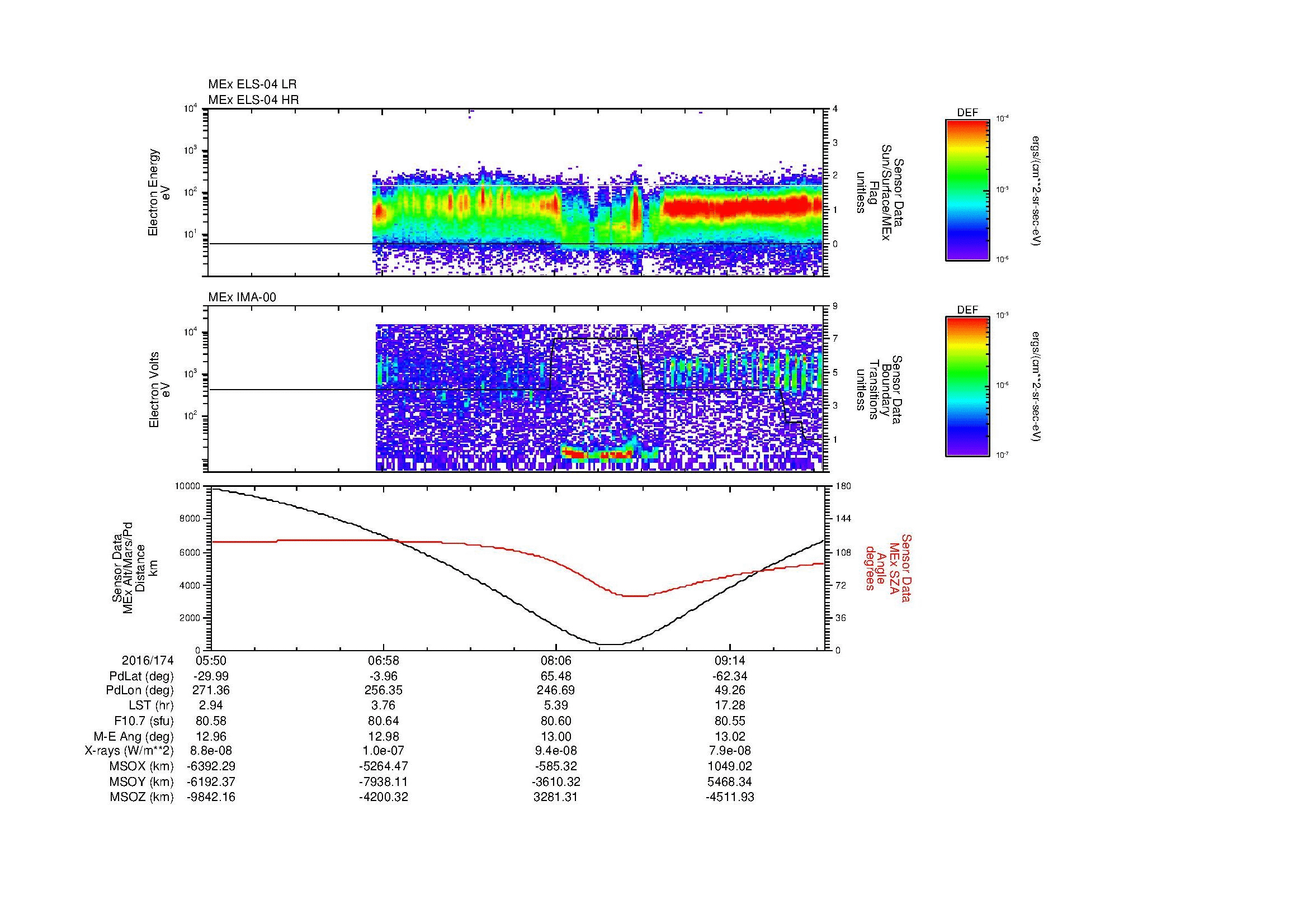 SurveyImages/MAVMPB_MExMPB_2016174_0550_2016174_0953_B_Quicklook_ELS04_IMA00.gif