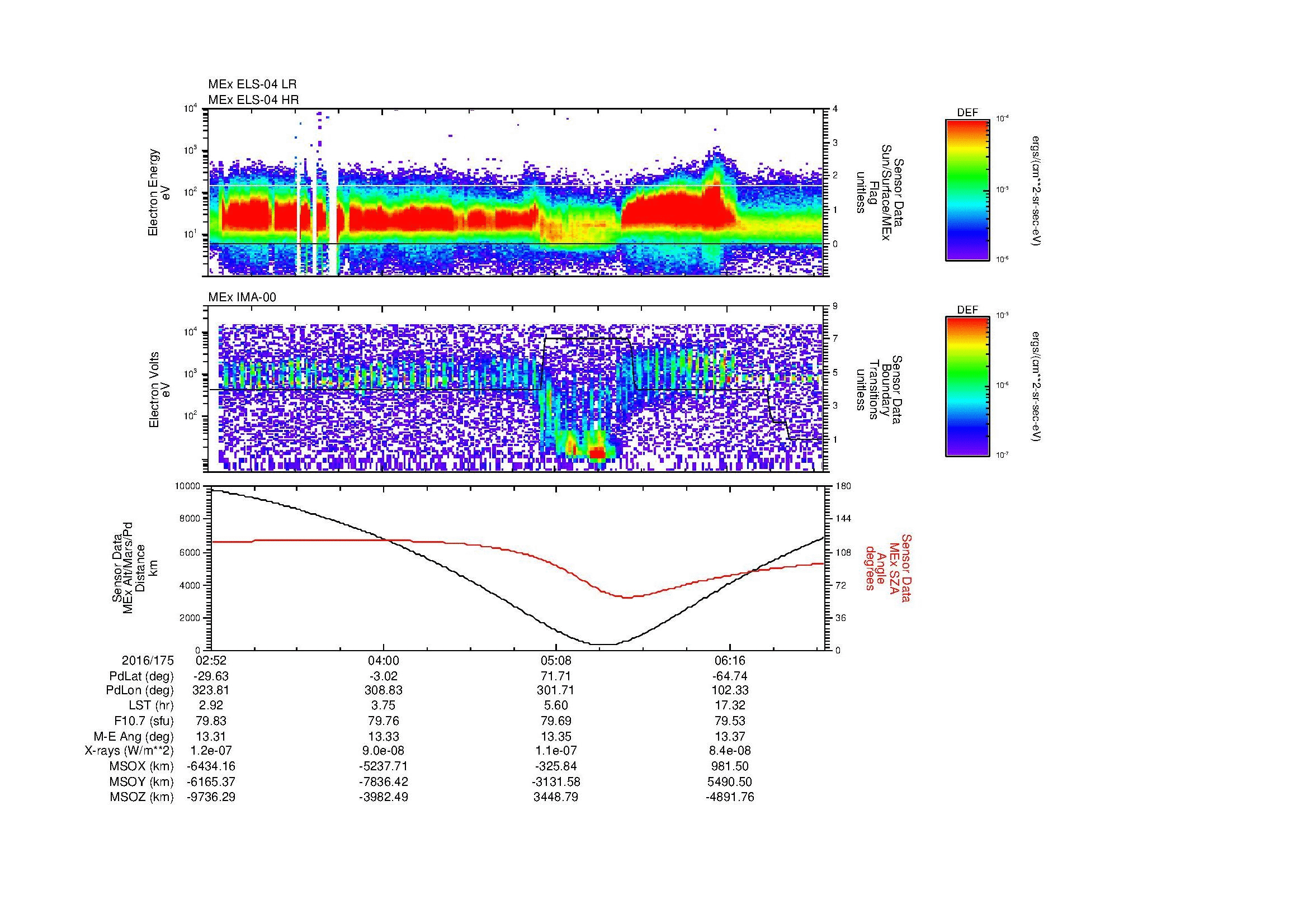 SurveyImages/MAVMPB_MExMPB_2016175_0252_2016175_0655_B_Quicklook_ELS04_IMA00.gif