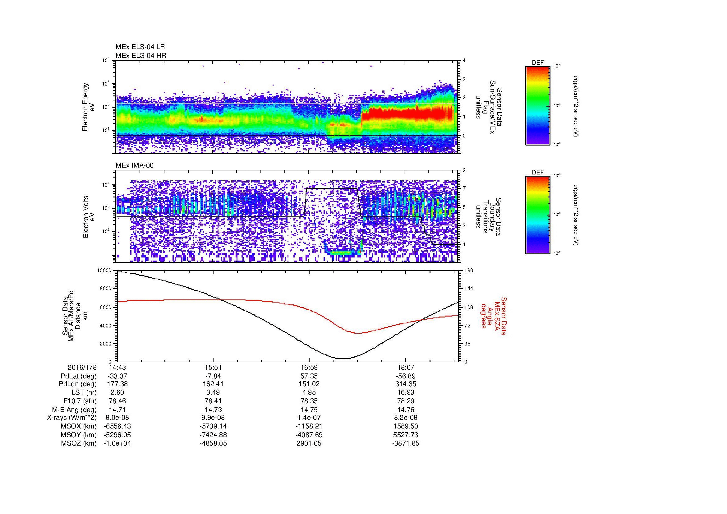 SurveyImages/MAVMPB_MExMPB_2016178_1443_2016178_1846_B_Quicklook_ELS04_IMA00.gif