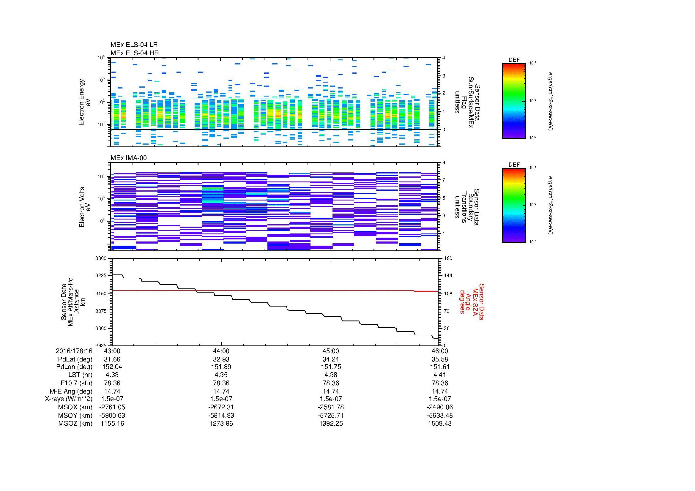 SurveyImages/MAVMPB_MExMPB_2016178_1643_2016178_1646_C_Quicklook_ELS04_IMA00.gif
