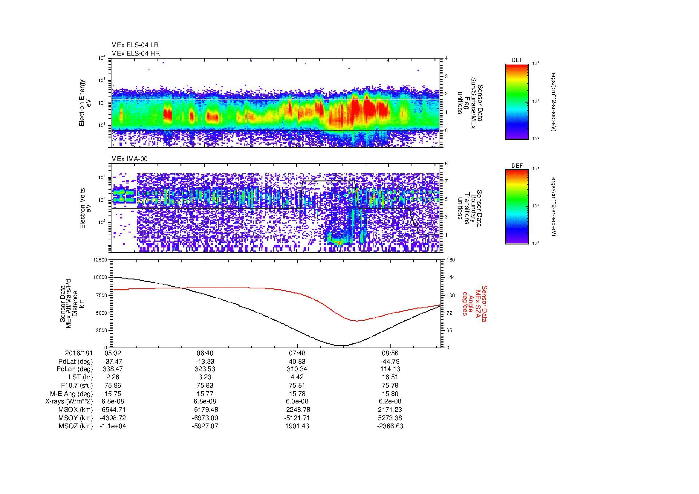 SurveyImages/MAVMPB_MExMPB_2016181_0532_2016181_0935_B_Quicklook_ELS04_IMA00.gif