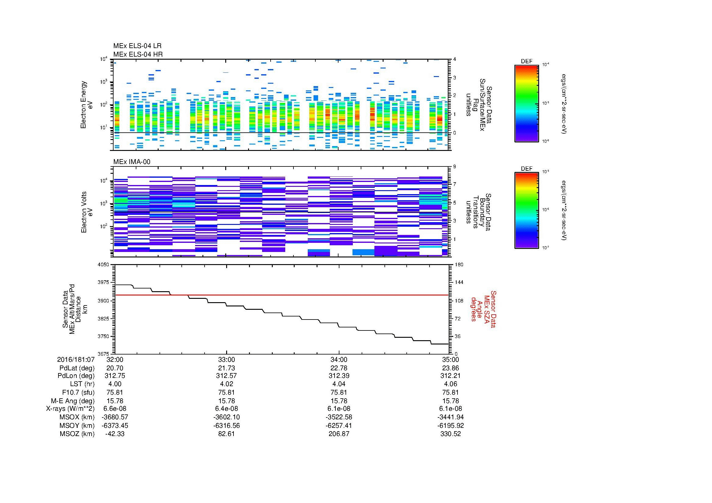 SurveyImages/MAVMPB_MExMPB_2016181_0732_2016181_0735_C_Quicklook_ELS04_IMA00.gif