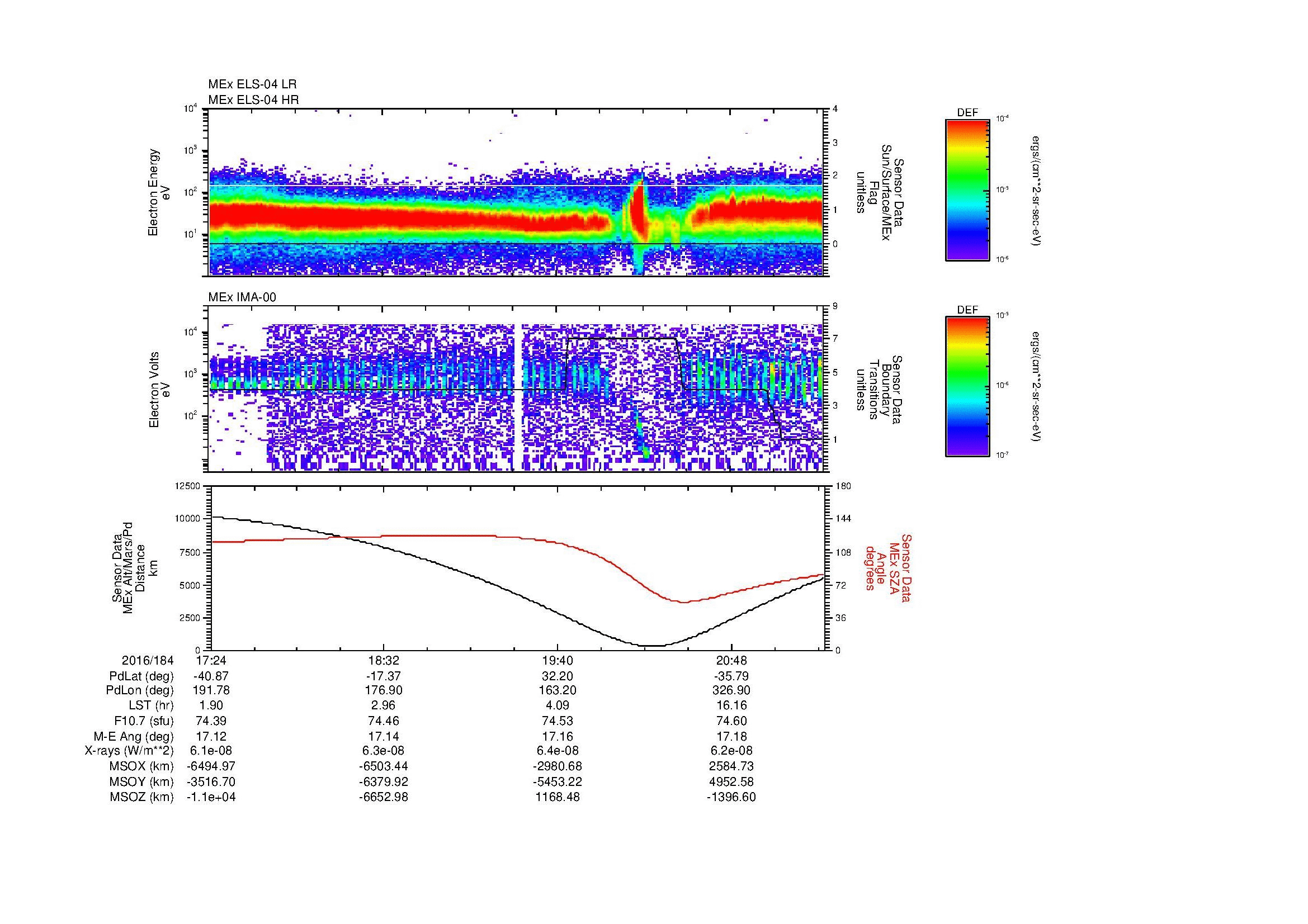 SurveyImages/MAVMPB_MExMPB_2016184_1724_2016184_2126_B_Quicklook_ELS04_IMA00.gif