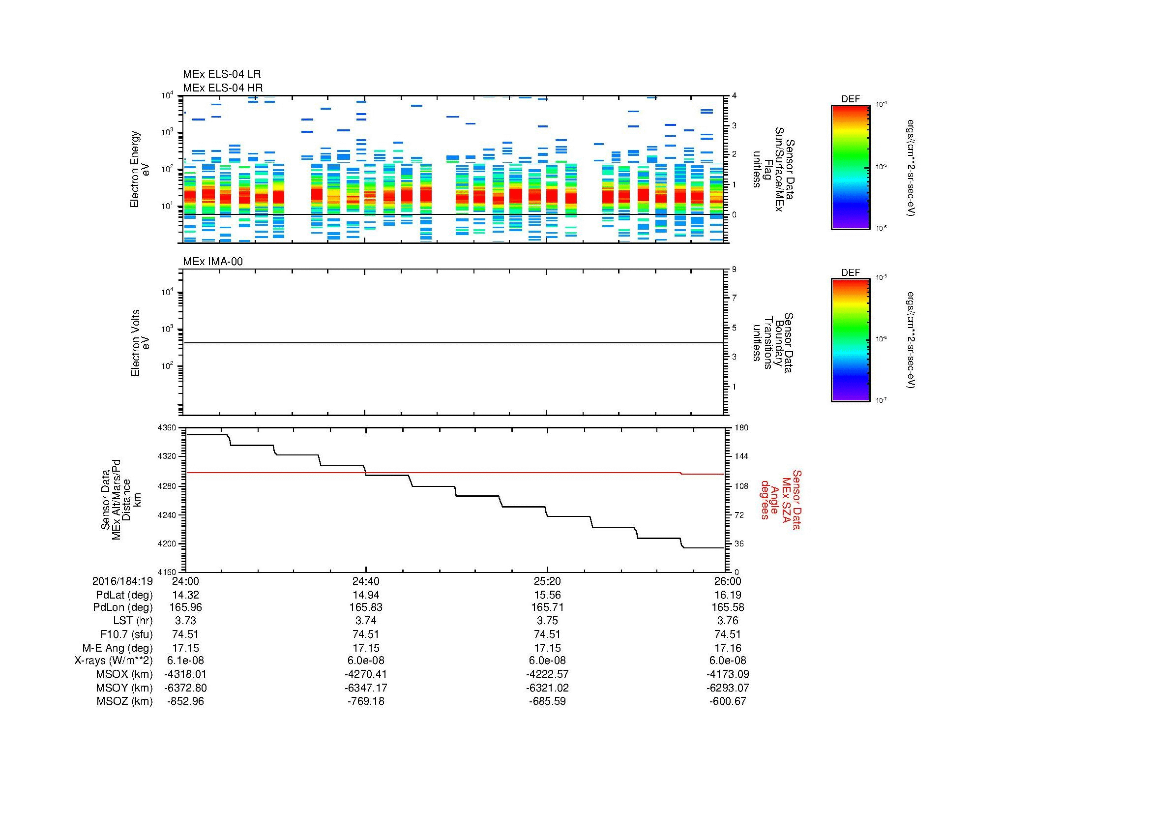 SurveyImages/MAVMPB_MExMPB_2016184_1924_2016184_1926_C_Quicklook_ELS04_IMA00.gif