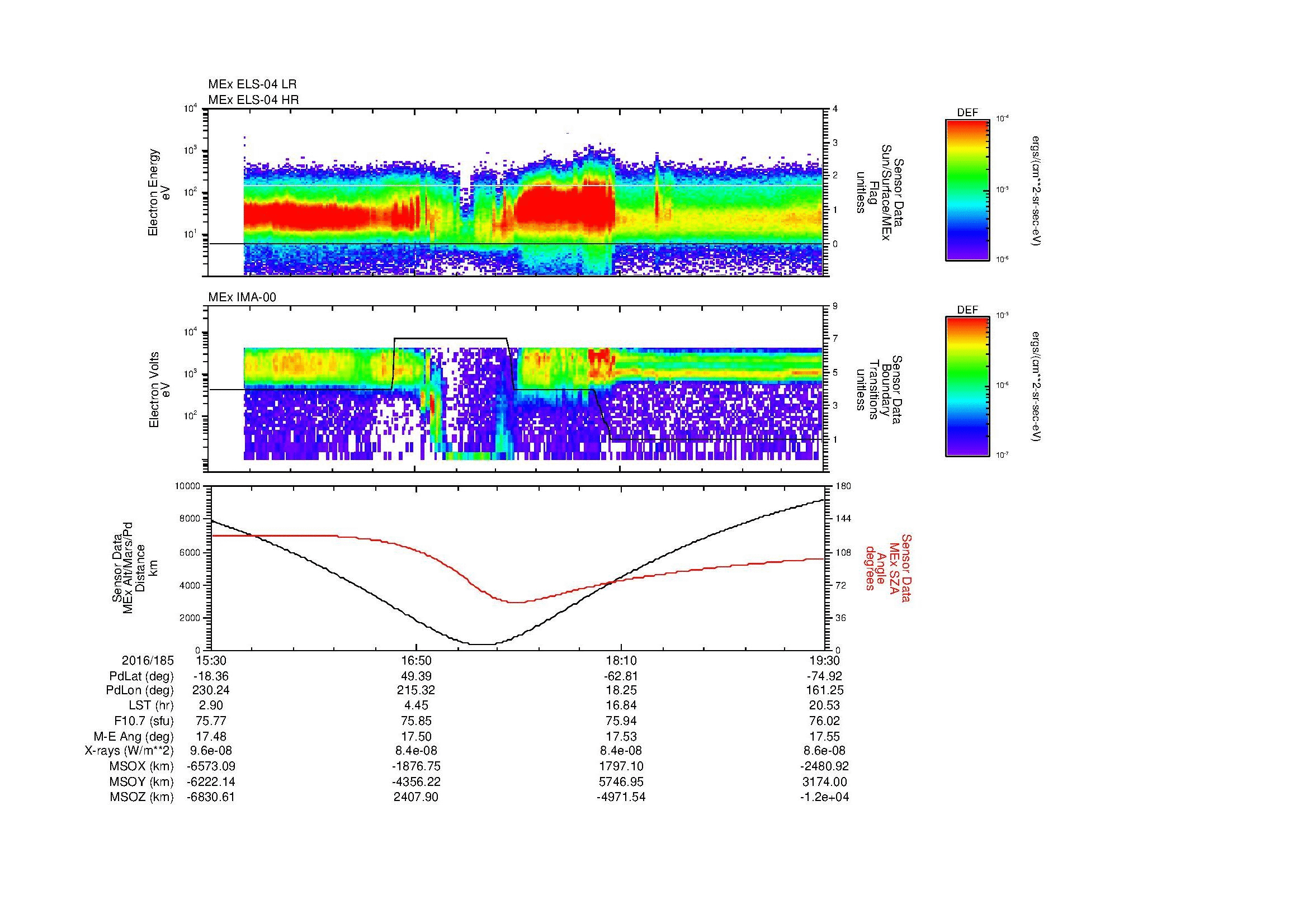 SurveyImages/MAVMPB_MExMPB_2016185_1530_2016185_1931_B_Quicklook_ELS04_IMA00.gif