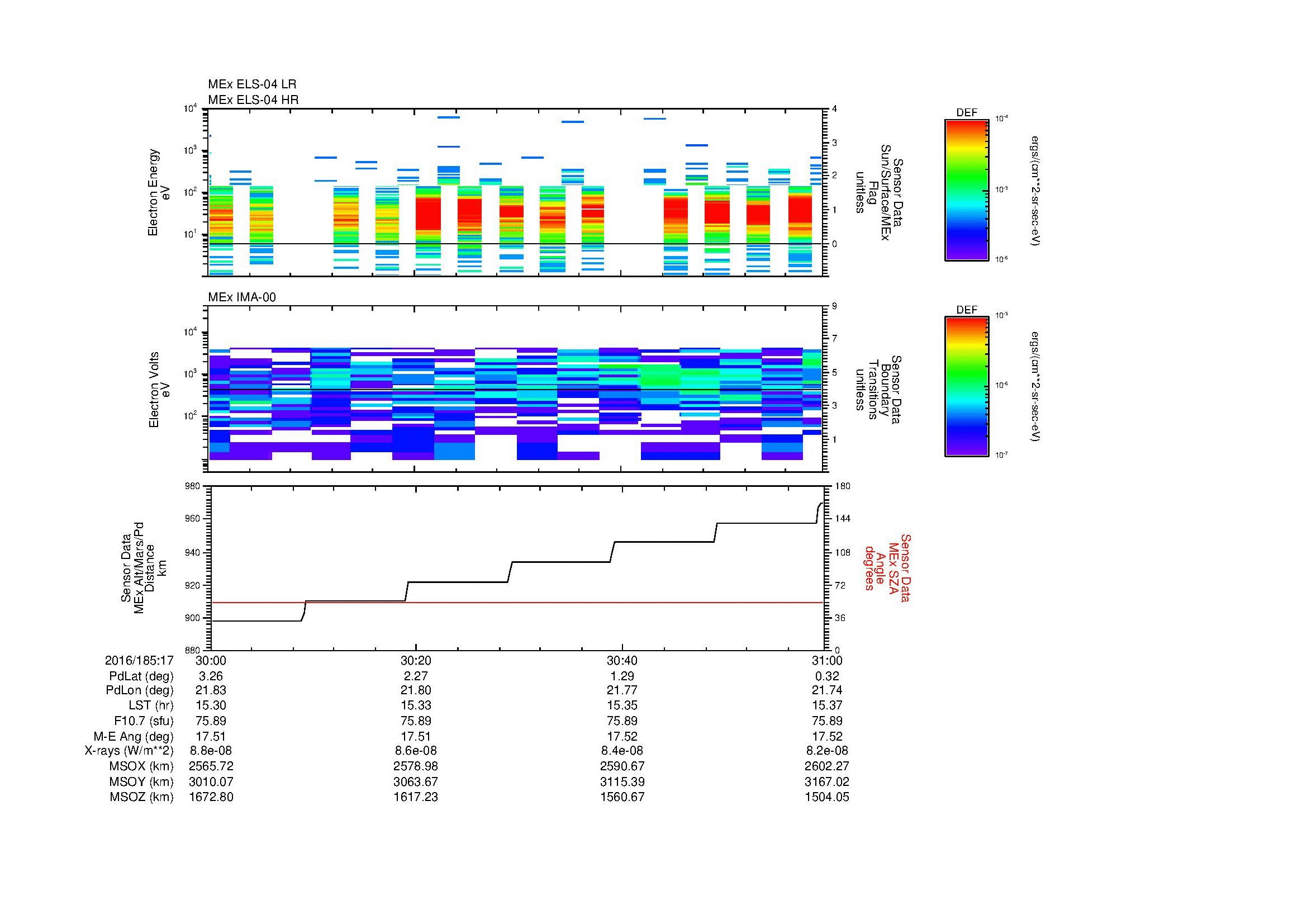 SurveyImages/MAVMPB_MExMPB_2016185_1730_2016185_1731_C_Quicklook_ELS04_IMA00.gif