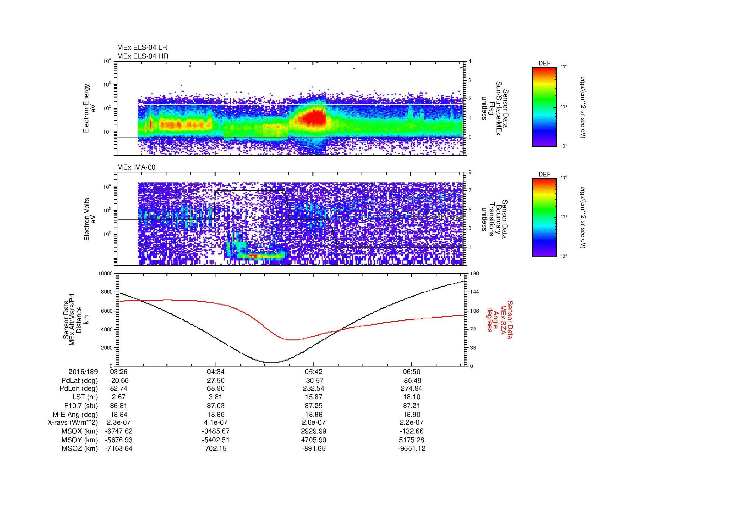 SurveyImages/MAVMPB_MExMPB_2016189_0326_2016189_0728_B_Quicklook_ELS04_IMA00.gif