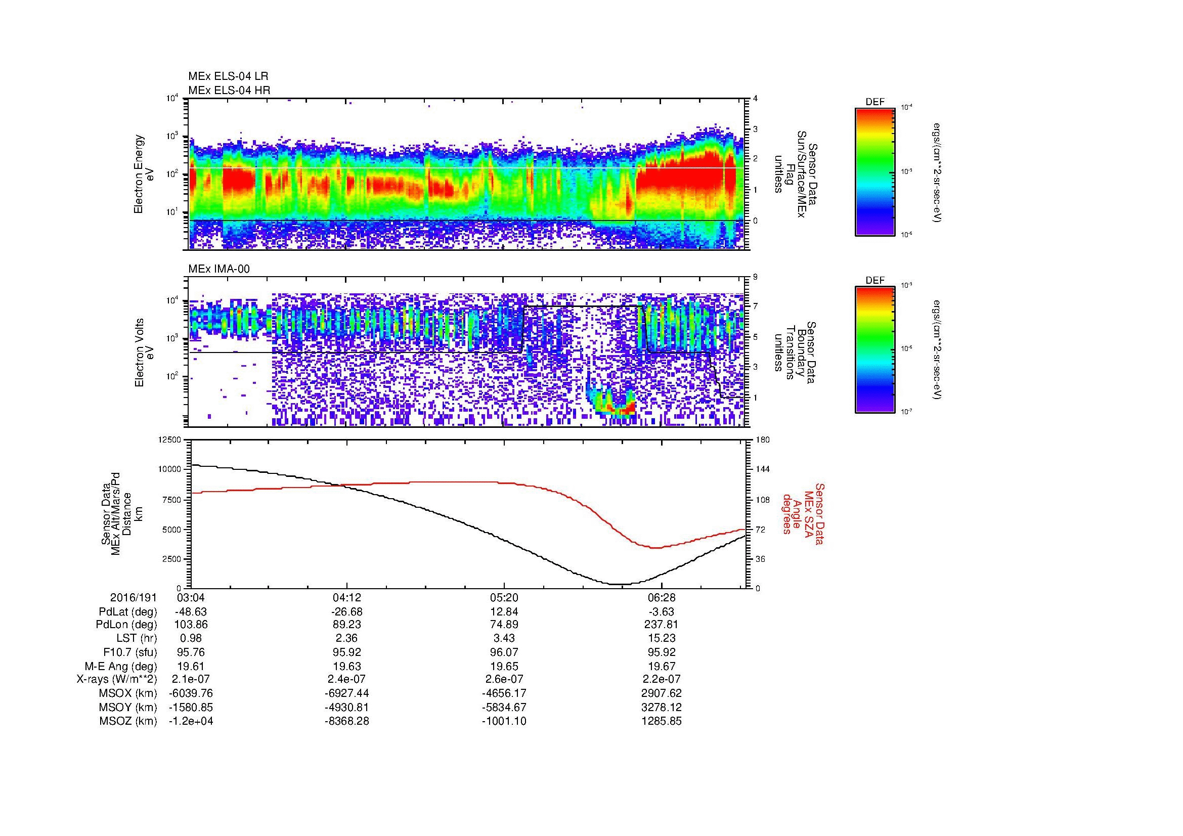 SurveyImages/MAVMPB_MExMPB_2016191_0304_2016191_0706_B_Quicklook_ELS04_IMA00.gif