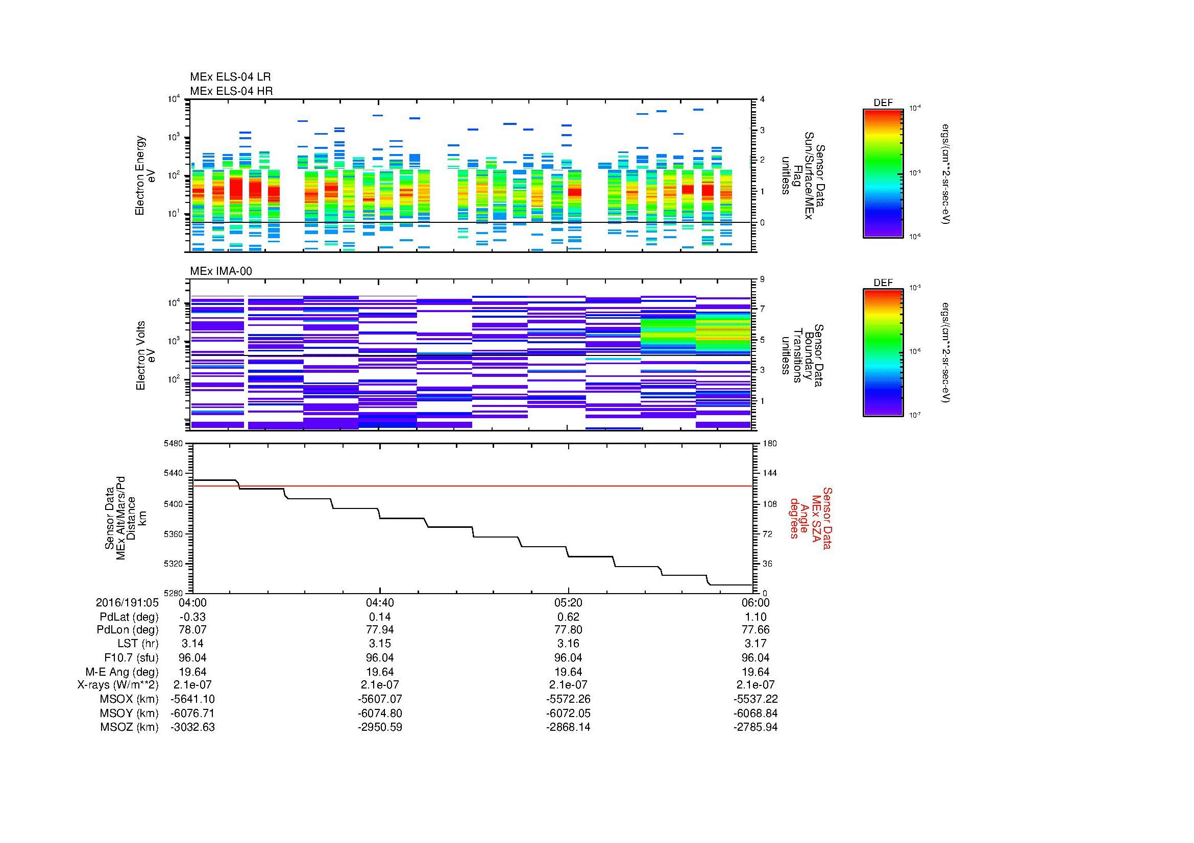 SurveyImages/MAVMPB_MExMPB_2016191_0504_2016191_0506_C_Quicklook_ELS04_IMA00.gif