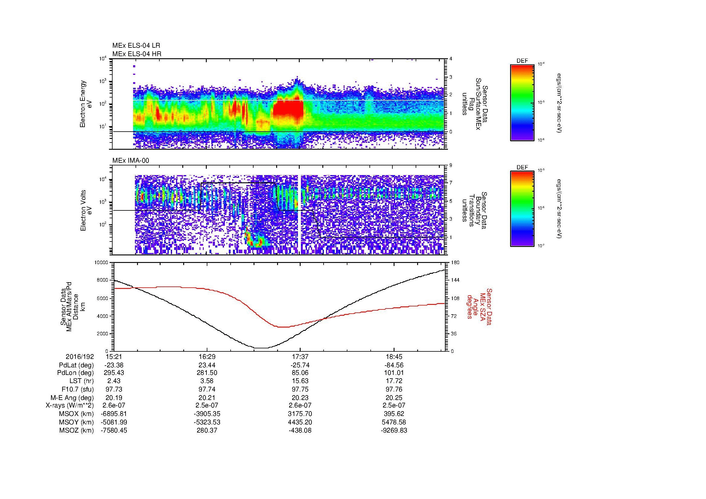 SurveyImages/MAVMPB_MExMPB_2016192_1521_2016192_1924_B_Quicklook_ELS04_IMA00.gif
