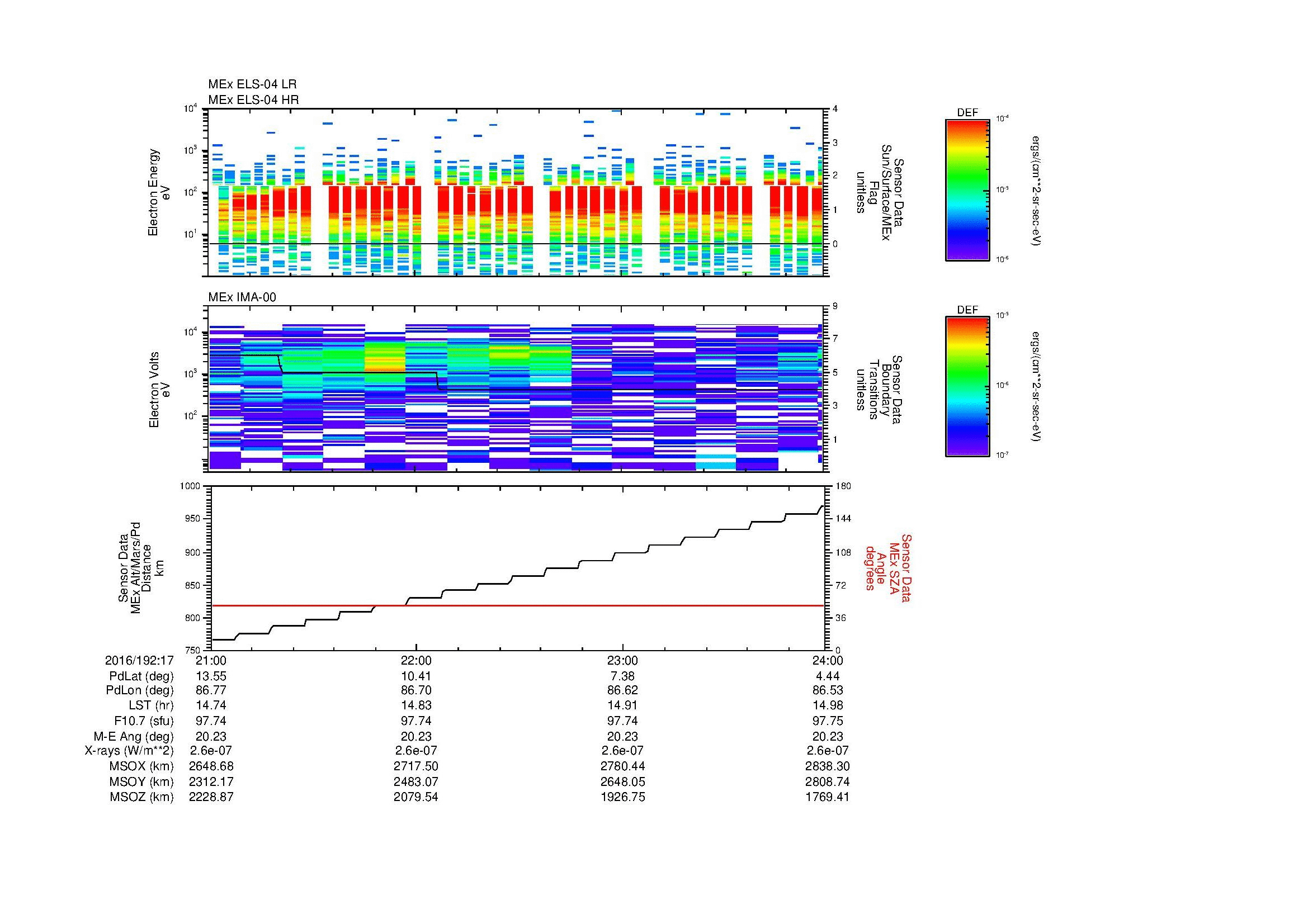SurveyImages/MAVMPB_MExMPB_2016192_1721_2016192_1724_C_Quicklook_ELS04_IMA00.gif