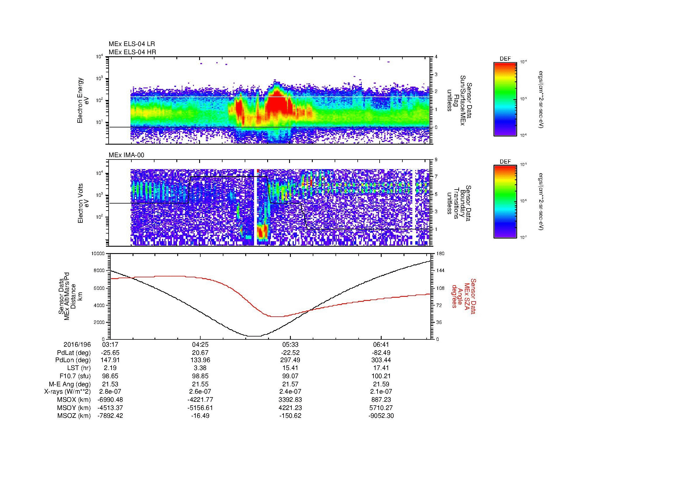 SurveyImages/MAVMPB_MExMPB_2016196_0317_2016196_0720_B_Quicklook_ELS04_IMA00.gif