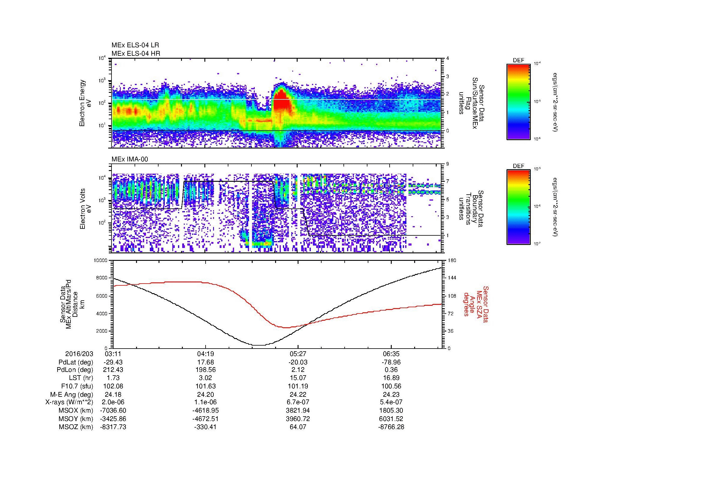 SurveyImages/MAVMPB_MExMPB_2016203_0311_2016203_0714_B_Quicklook_ELS04_IMA00.gif