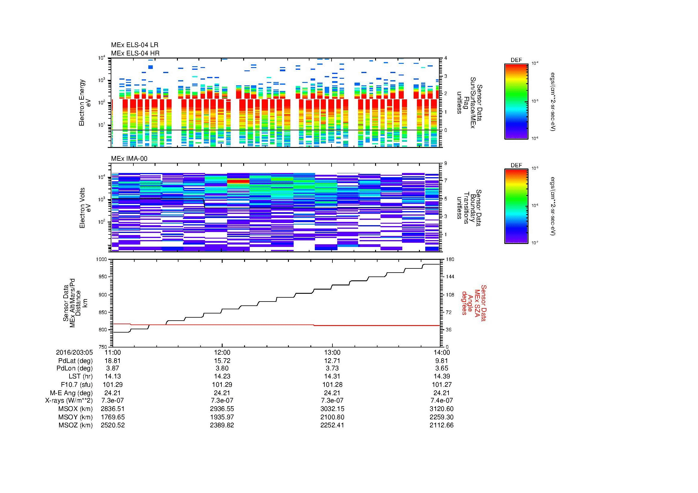 SurveyImages/MAVMPB_MExMPB_2016203_0511_2016203_0514_C_Quicklook_ELS04_IMA00.gif