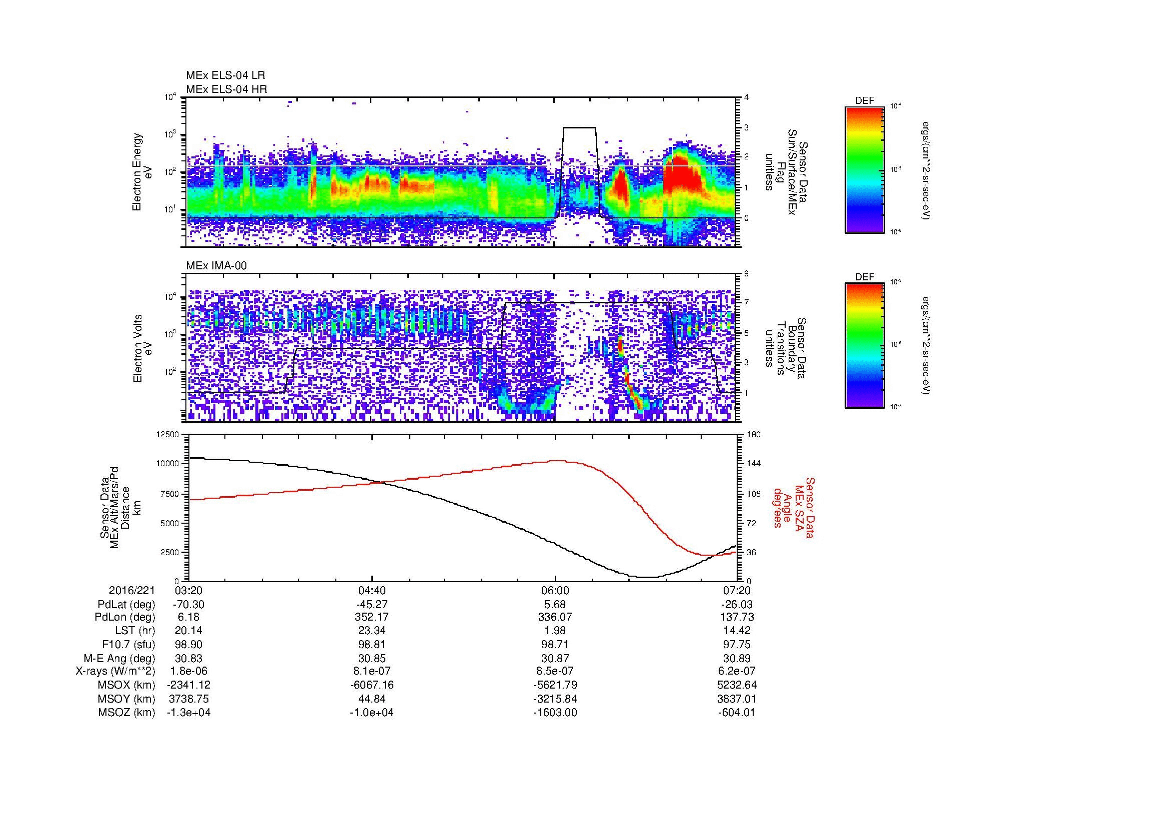 SurveyImages/MAVMPB_MExMPB_2016221_0320_2016221_0721_B_Quicklook_ELS04_IMA00.gif