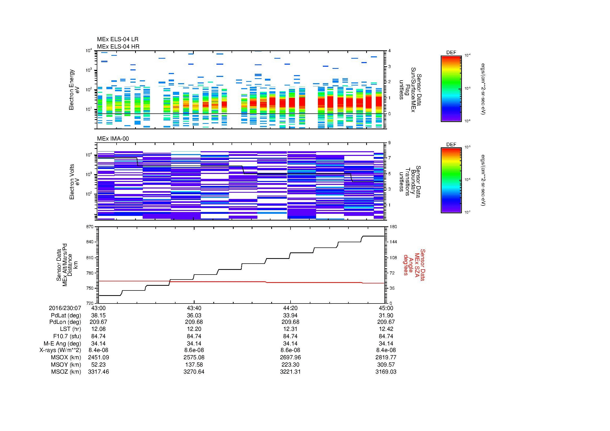 SurveyImages/MAVMPB_MExMPB_2016230_0743_2016230_0745_C_Quicklook_ELS04_IMA00.gif
