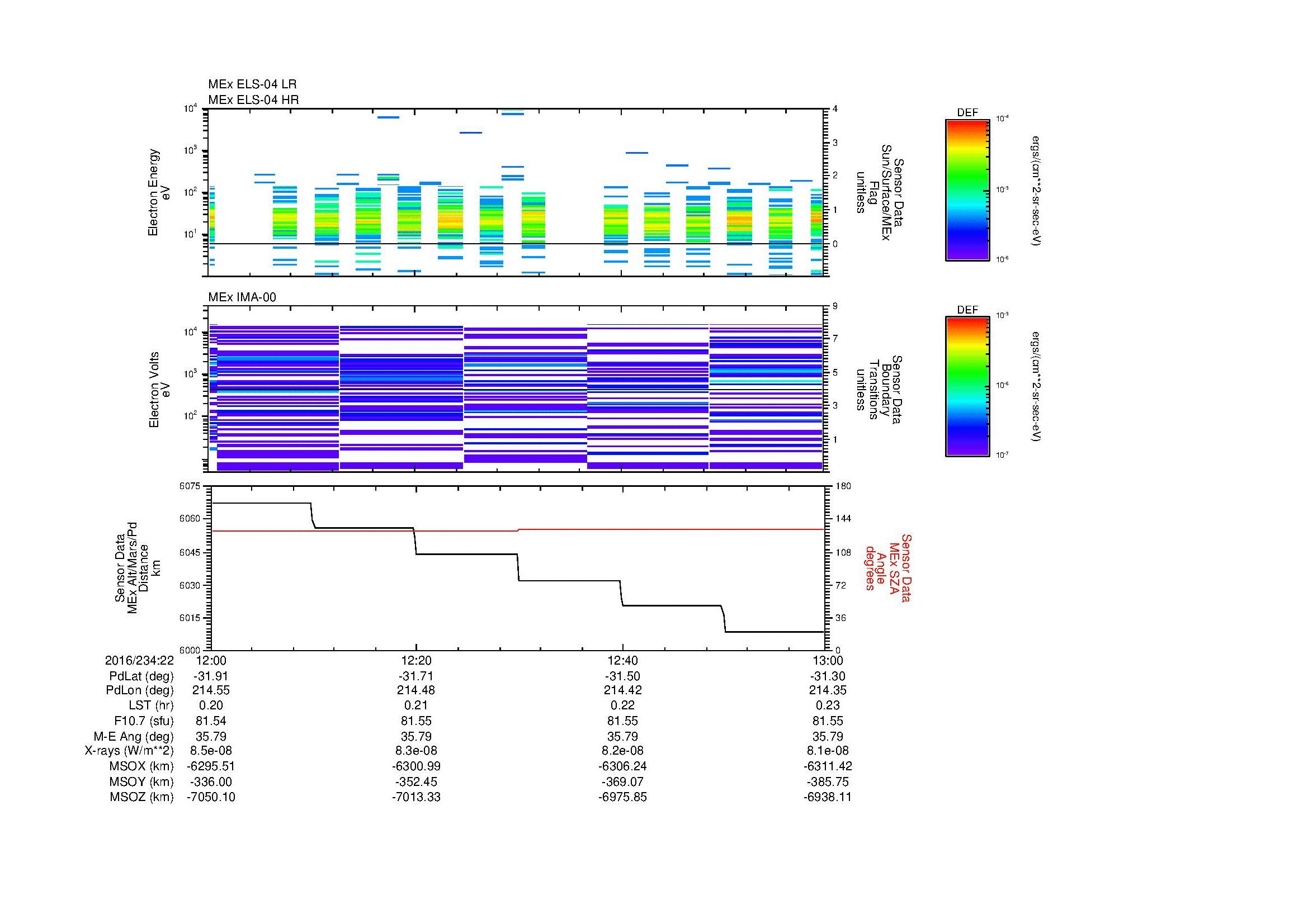 SurveyImages/MAVMPB_MExMPB_2016234_2212_2016234_2213_C_Quicklook_ELS04_IMA00.gif