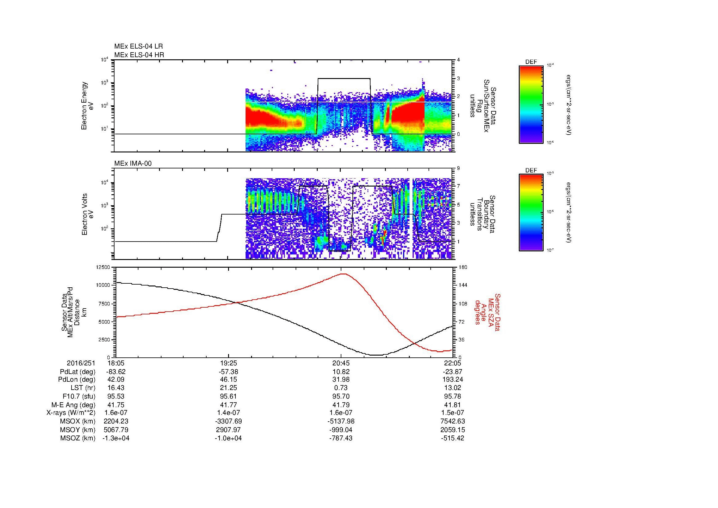 SurveyImages/MAVMPB_MExMPB_2016251_1805_2016251_2206_B_Quicklook_ELS04_IMA00.gif
