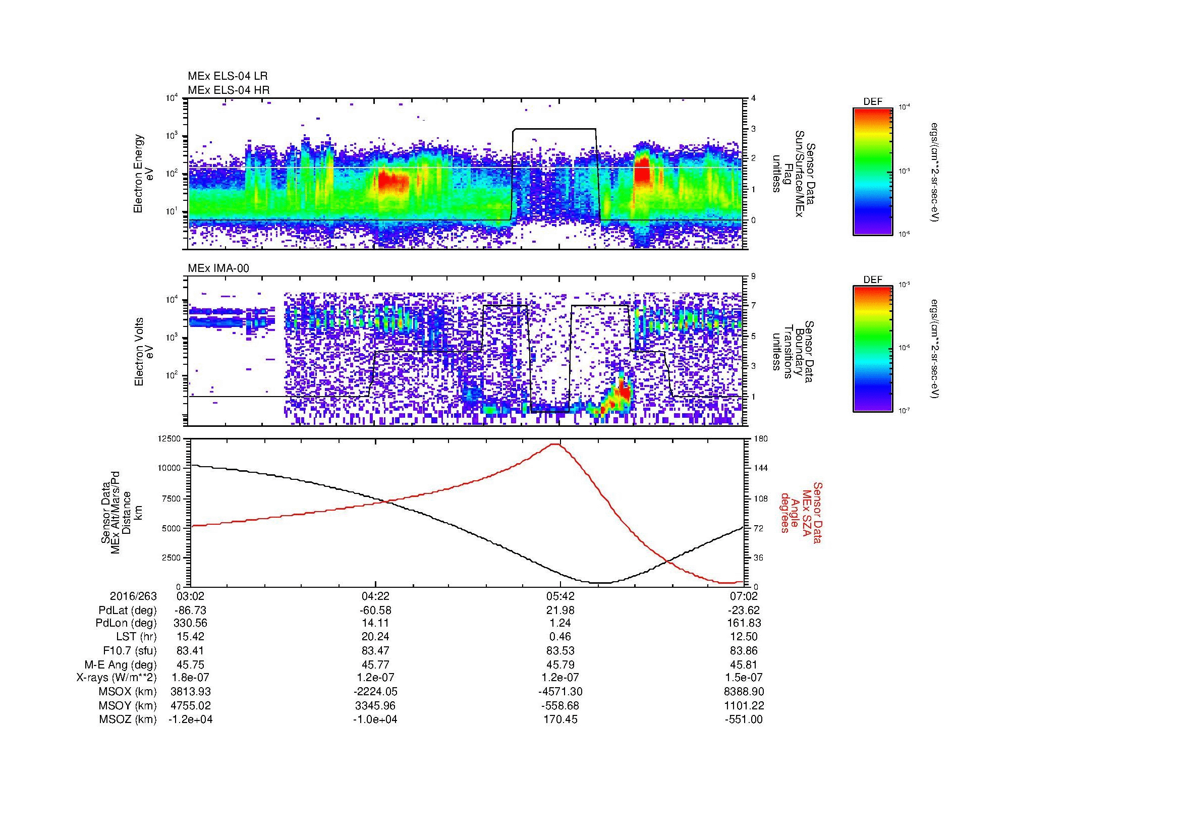 SurveyImages/MAVMPB_MExMPB_2016263_0302_2016263_0703_B_Quicklook_ELS04_IMA00.gif
