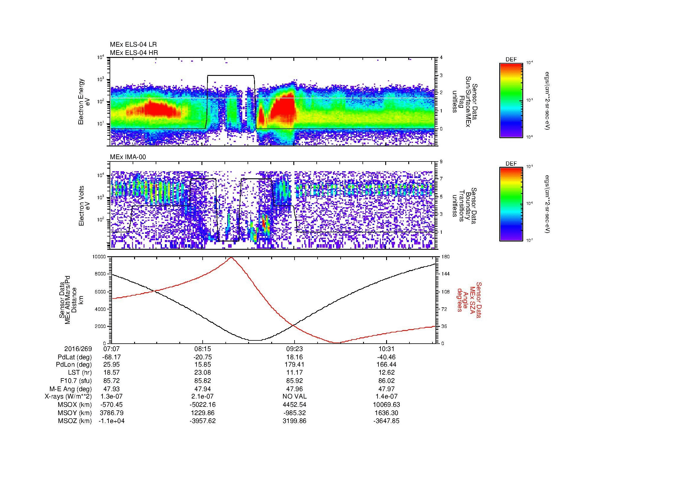 SurveyImages/MAVMPB_MExMPB_2016269_0707_2016269_1109_B_Quicklook_ELS04_IMA00.gif
