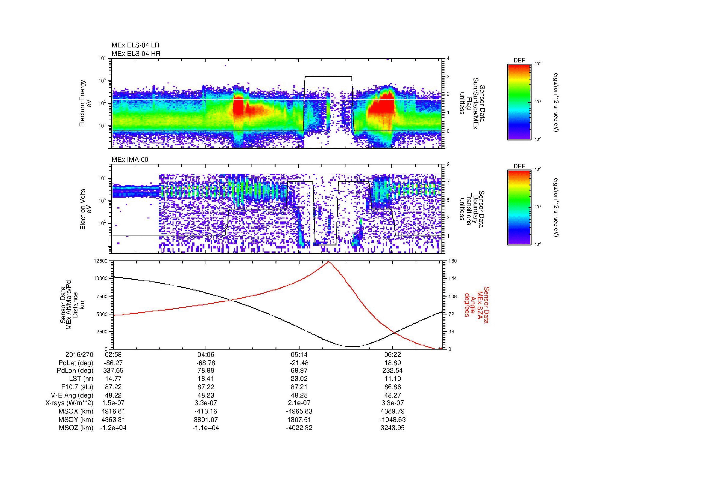 SurveyImages/MAVMPB_MExMPB_2016270_0258_2016270_0700_B_Quicklook_ELS04_IMA00.gif