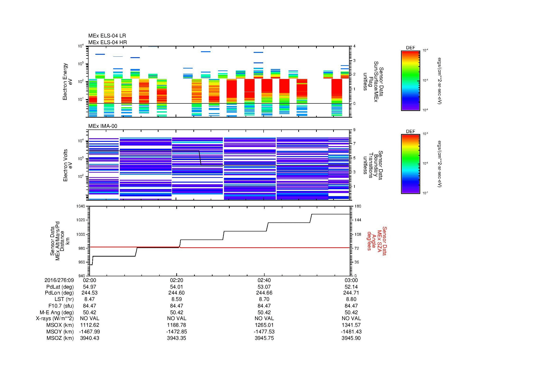 SurveyImages/MAVMPB_MExMPB_2016276_0902_2016276_0903_C_Quicklook_ELS04_IMA00.gif