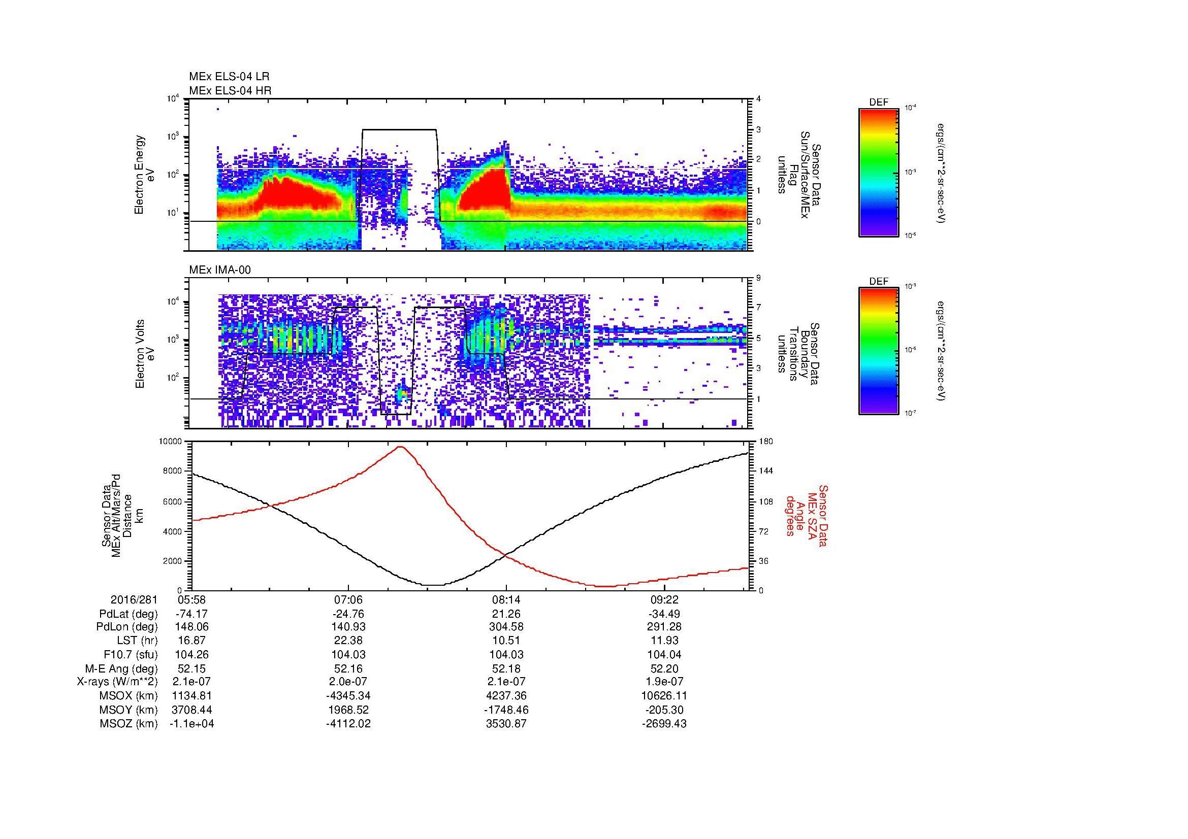 SurveyImages/MAVMPB_MExMPB_2016281_0558_2016281_1000_B_Quicklook_ELS04_IMA00.gif